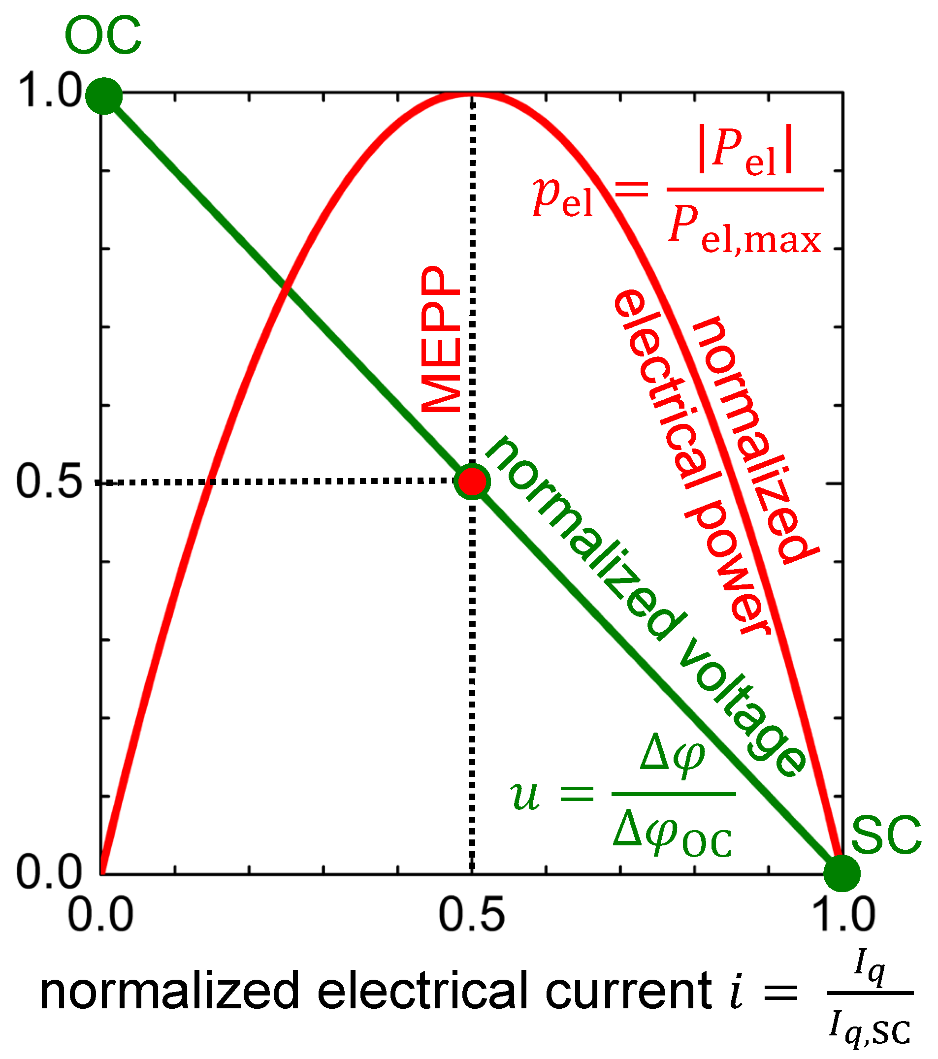Entropy 22 00803 g004 Entropy 22 00803 g004