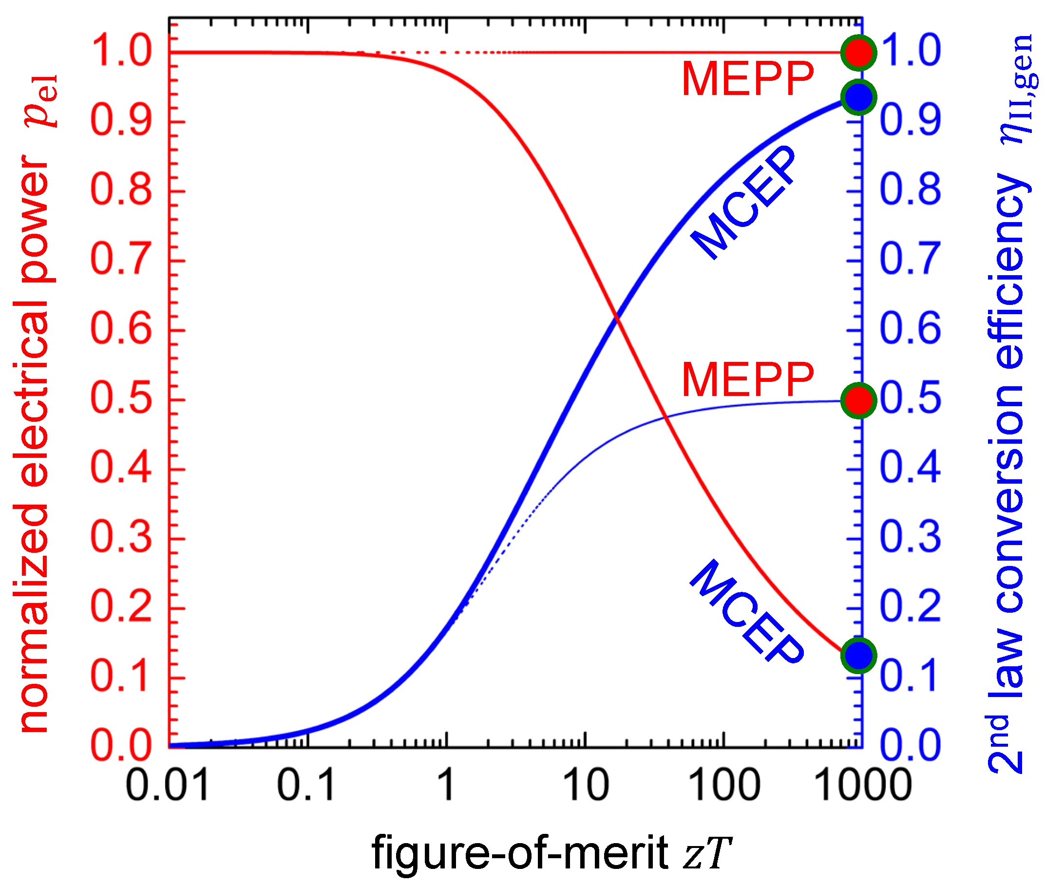 Entropy 22 00803 g007 Entropy 22 00803 g007