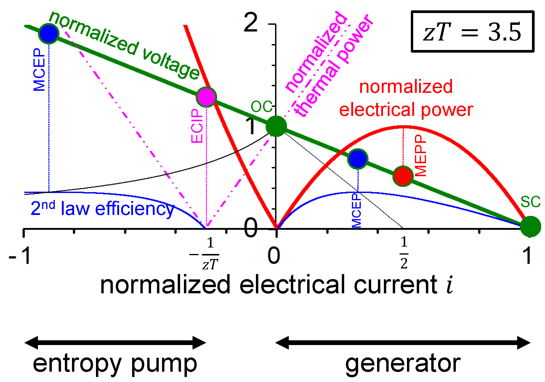 Entropy 22 00803 g009 Entropy 22 00803 g009