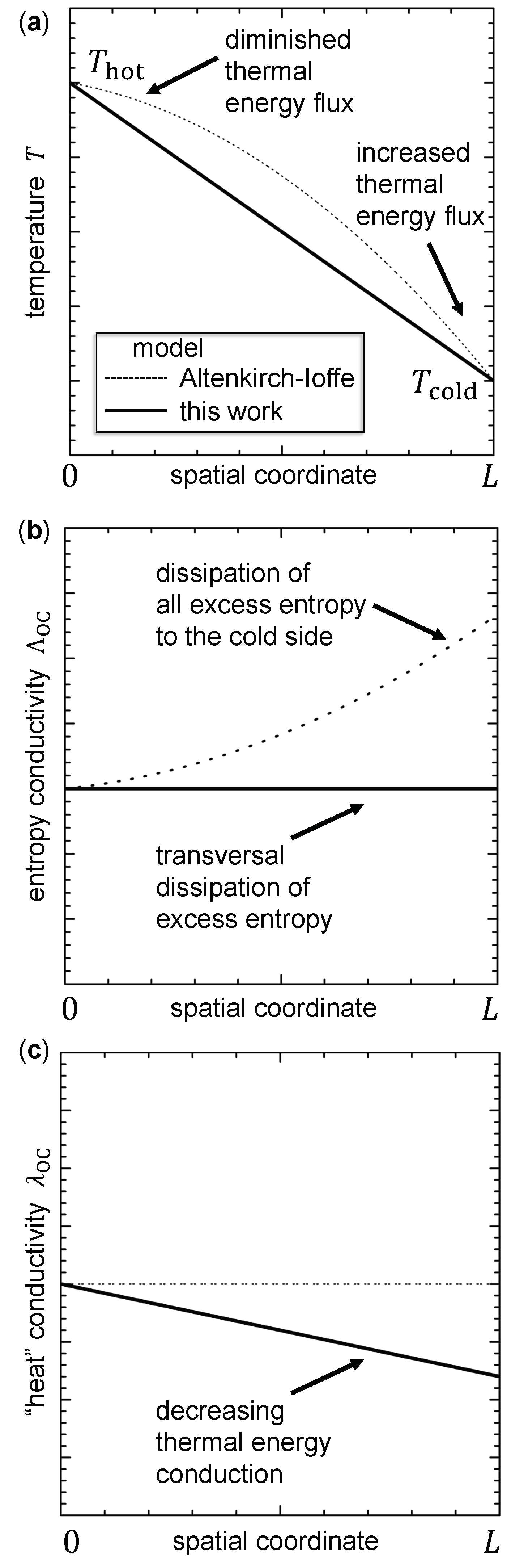 Entropy 22 00803 g010 Entropy 22 00803 g010