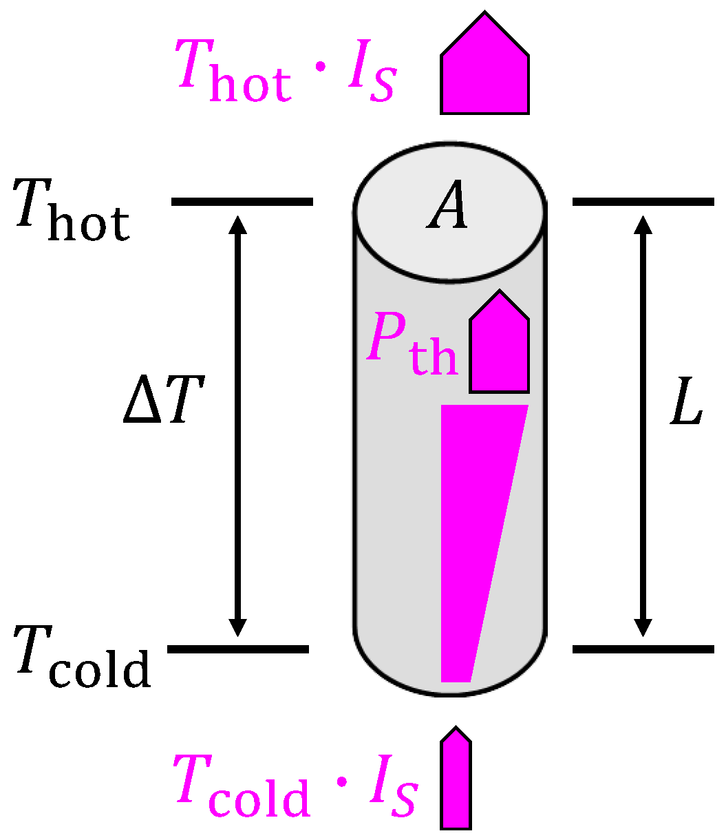 Entropy 22 00803 g0a2 Entropy 22 00803 g0a2