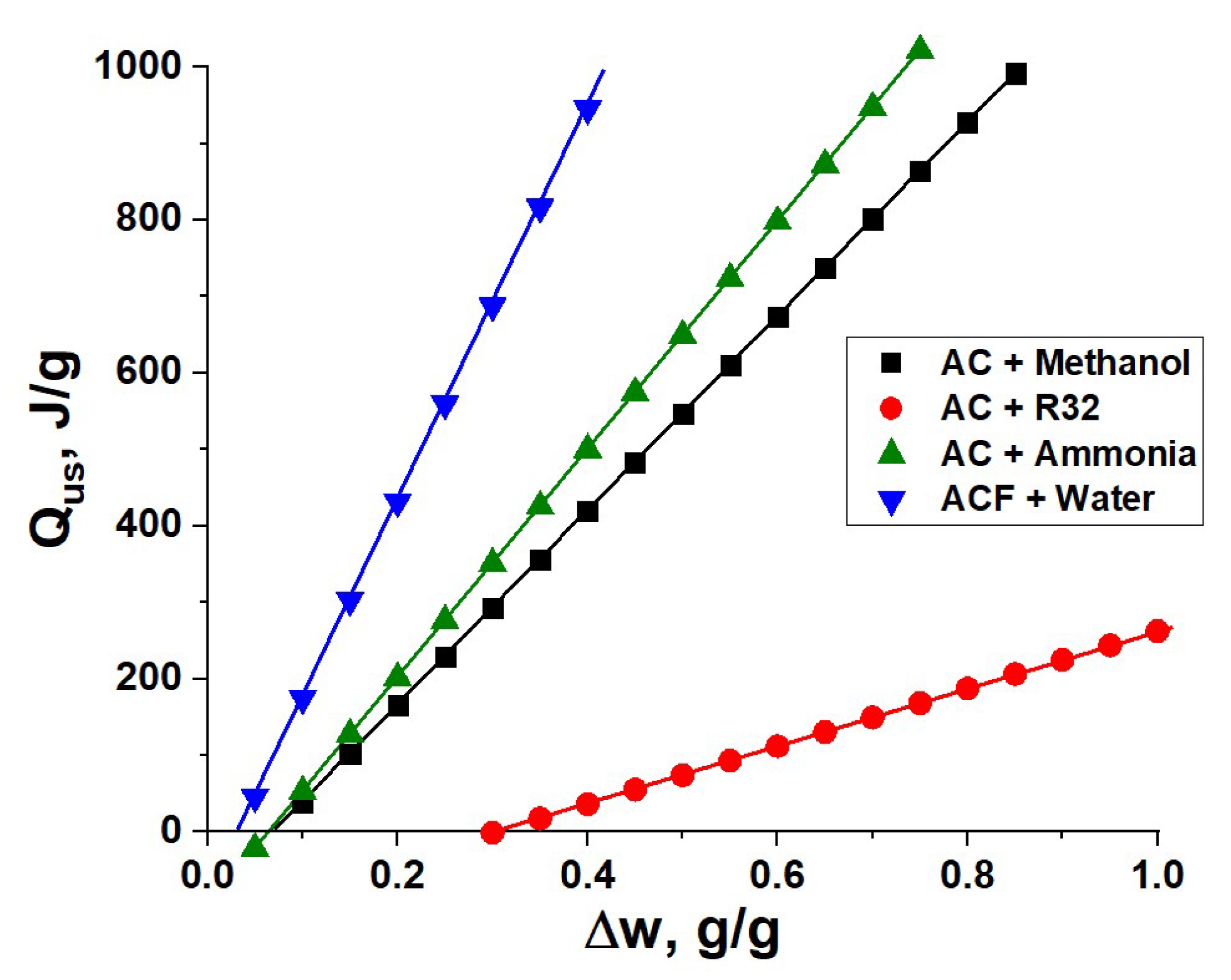 Entropy 22 00808 g002