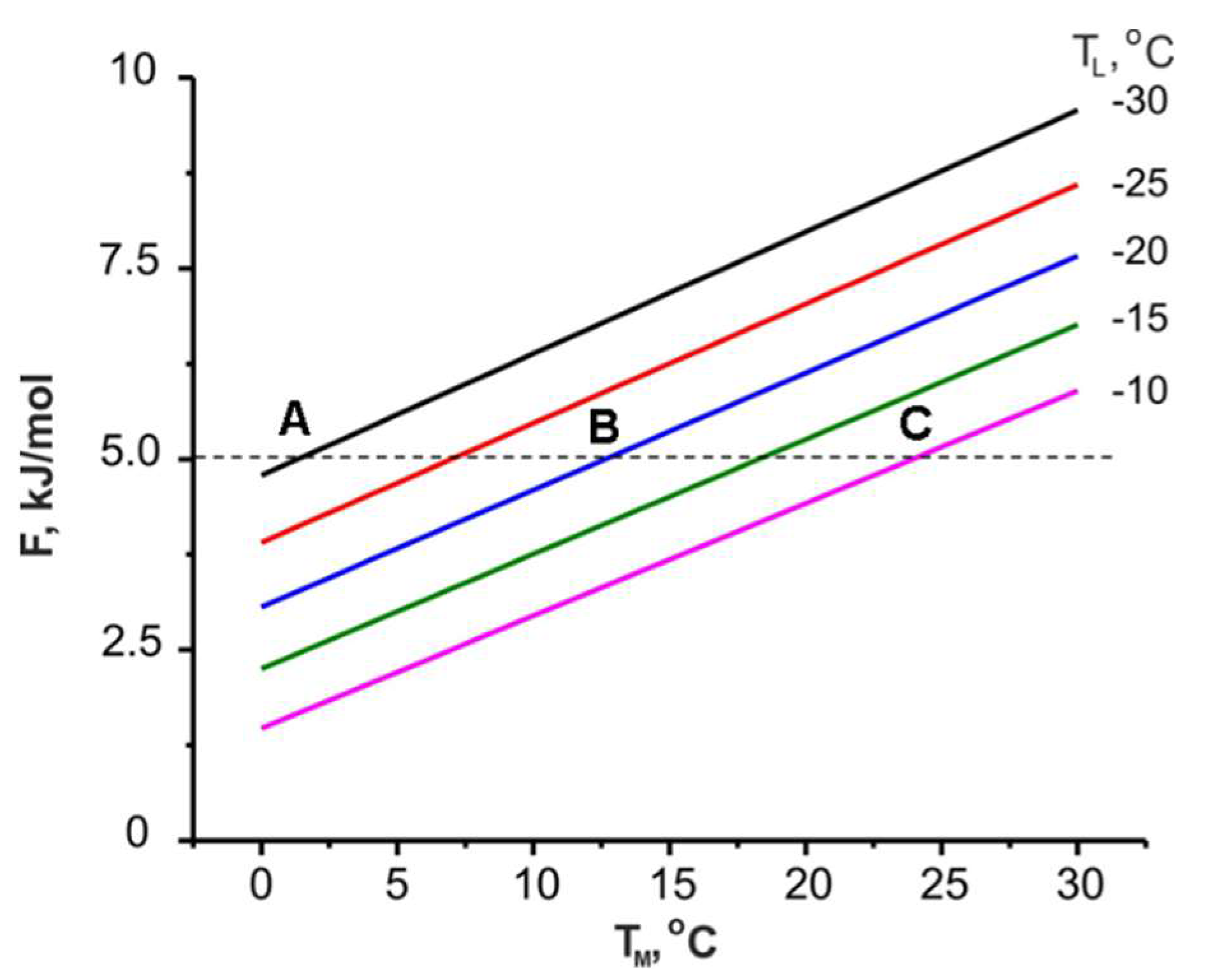Entropy 22 00808 g003