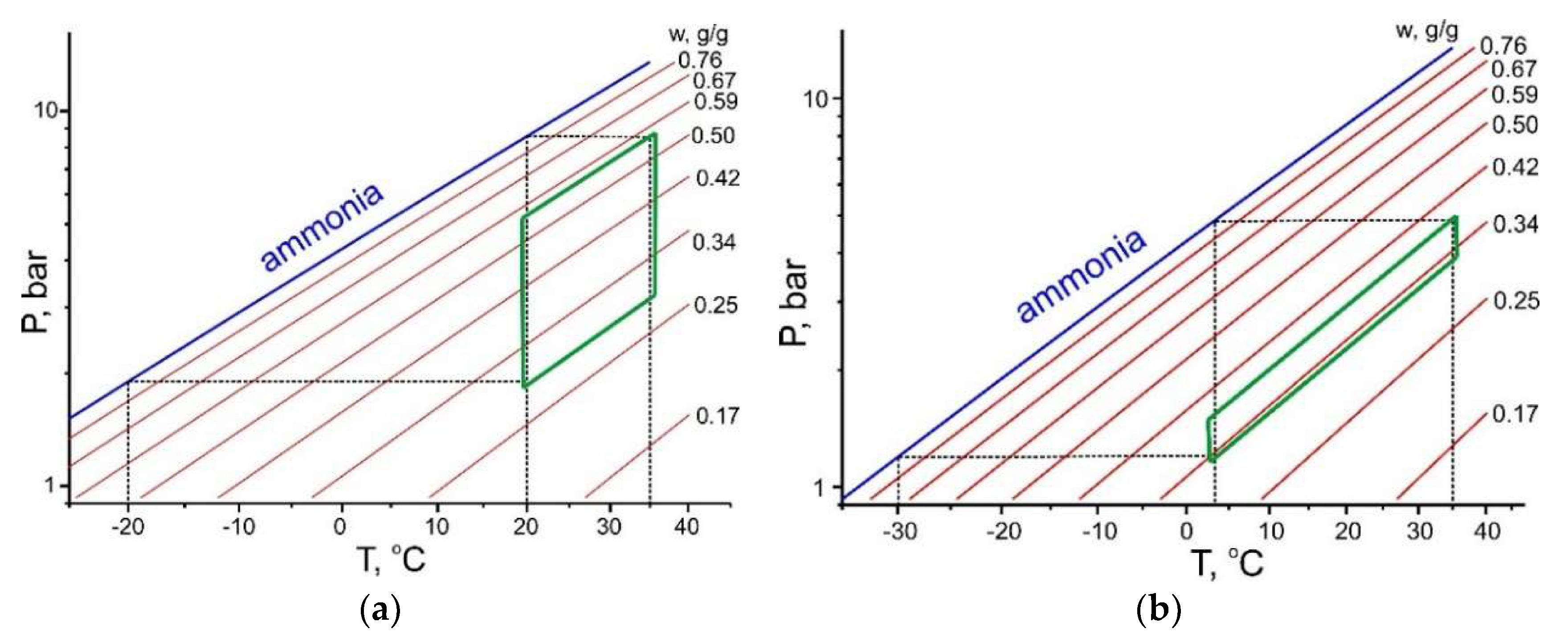 Entropy 22 00808 g005