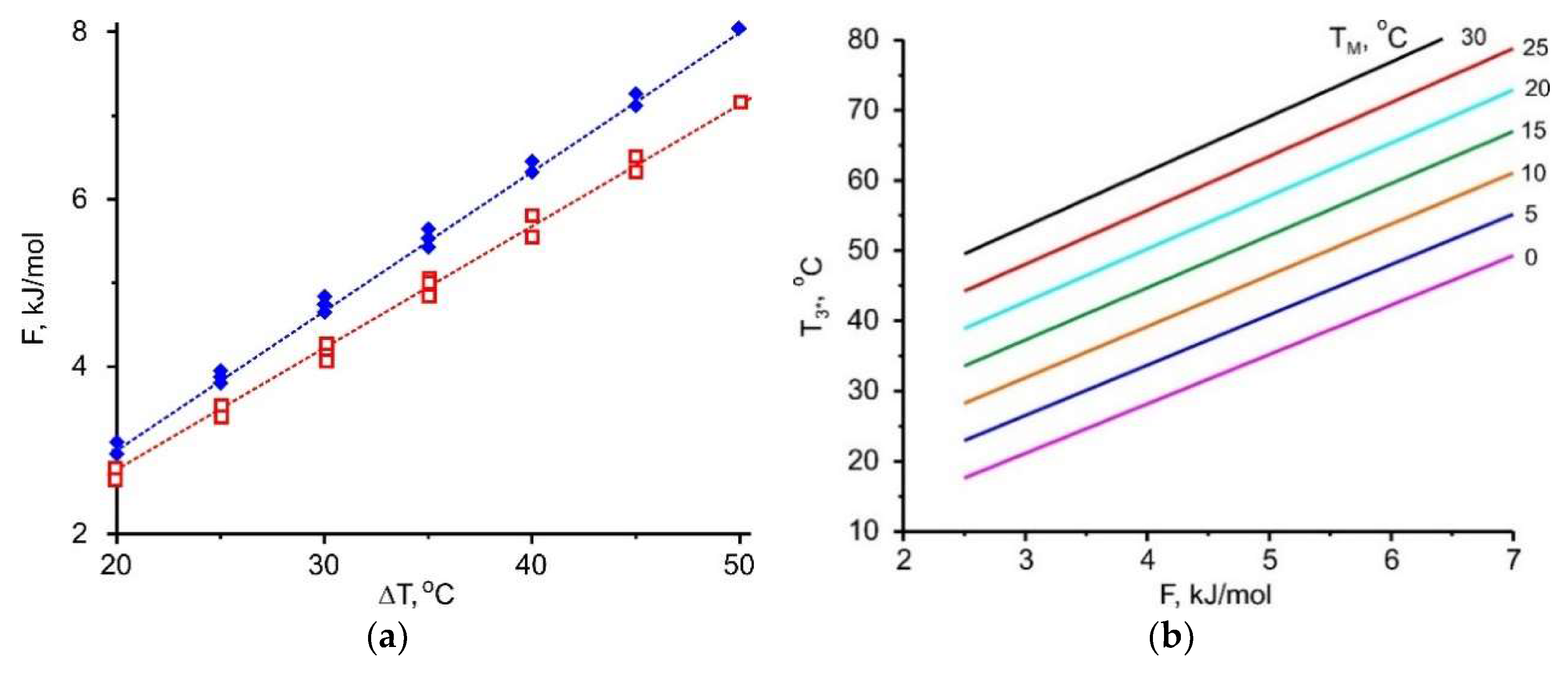 Entropy 22 00808 g007