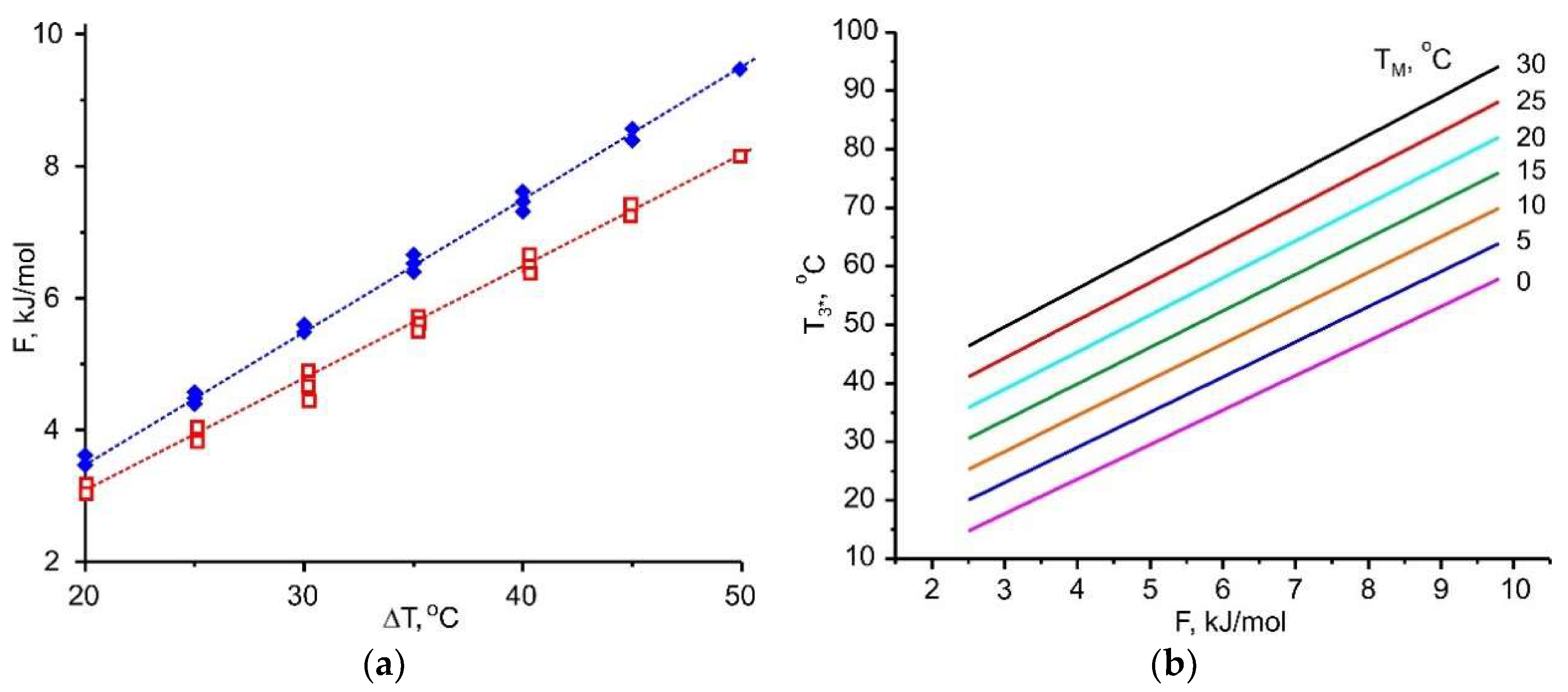Entropy 22 00808 g008