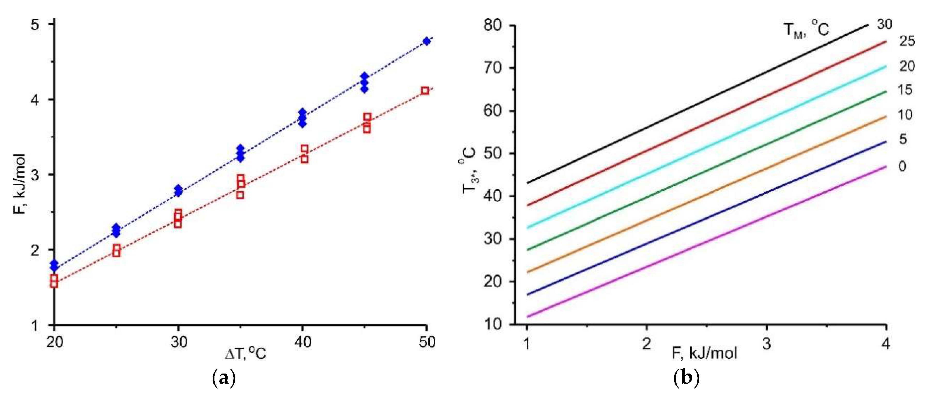 Entropy 22 00808 g009