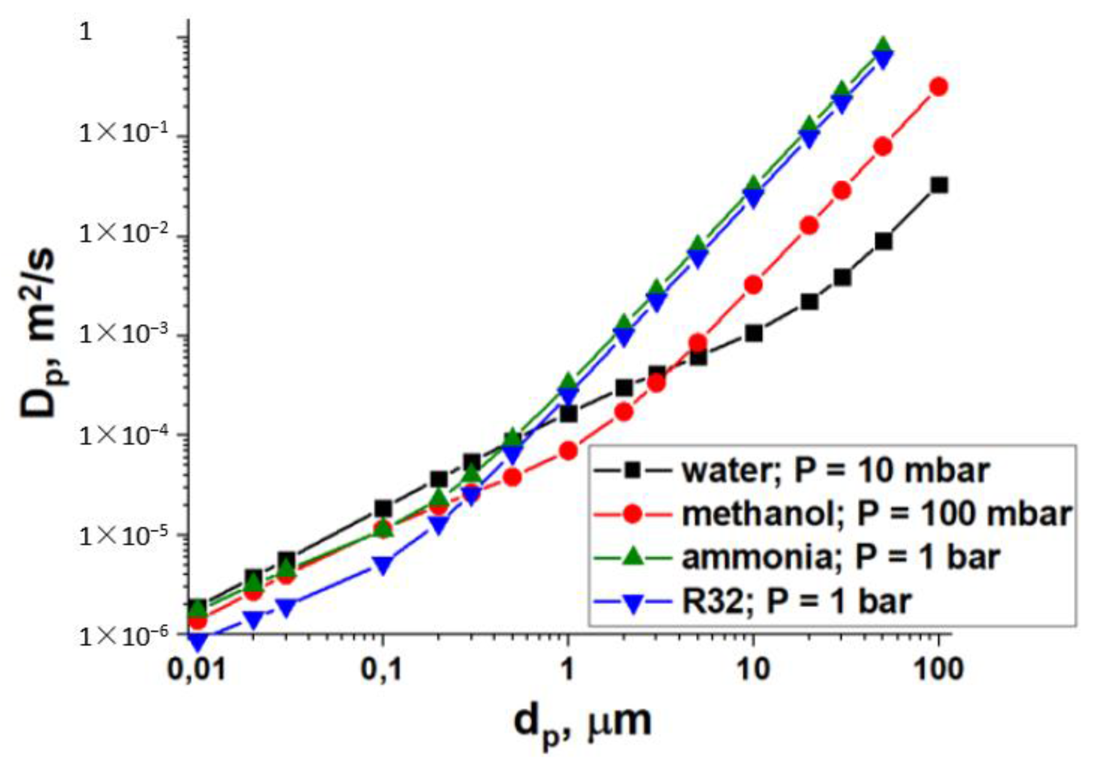 Entropy 22 00808 g011