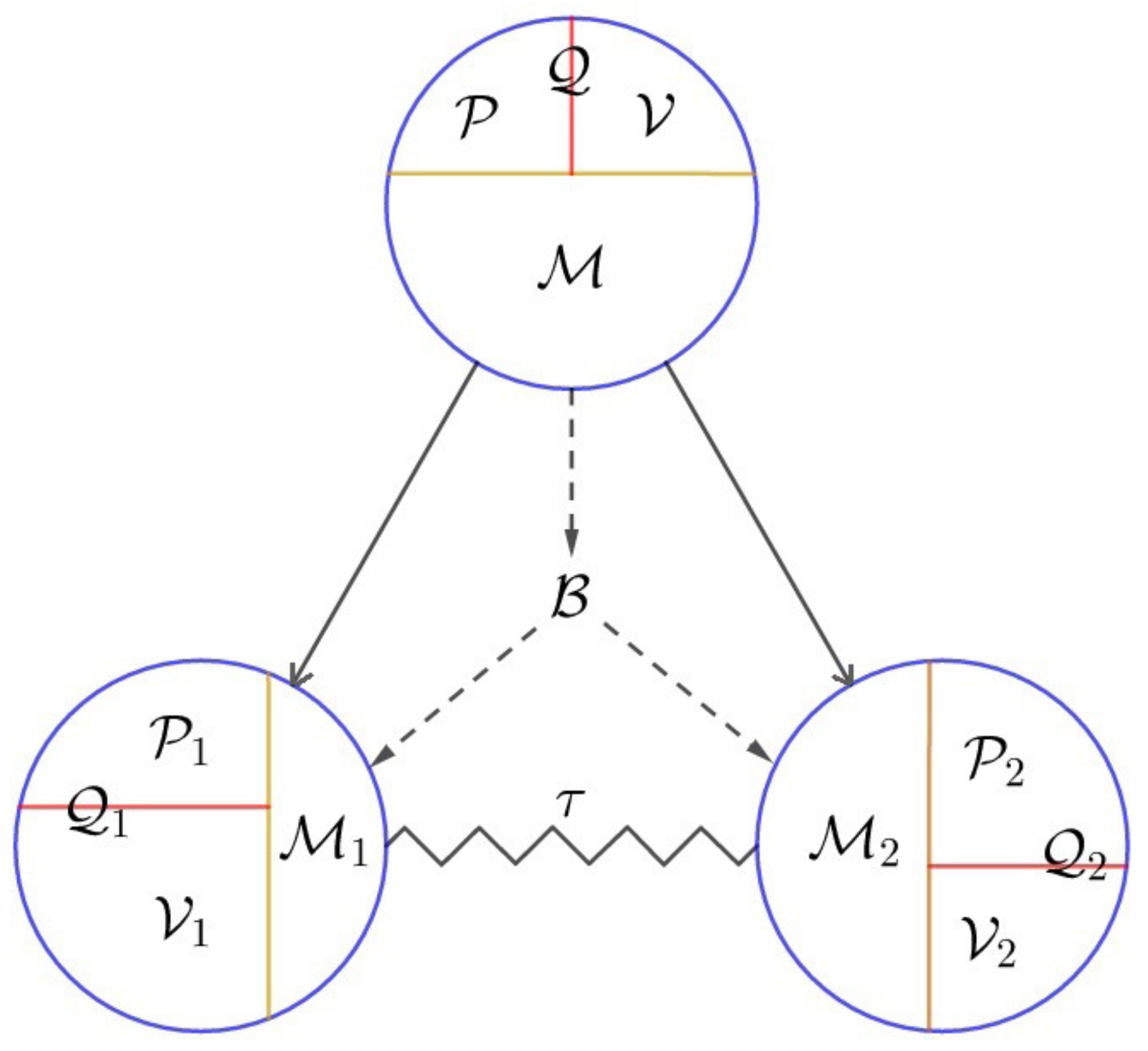 Entropy 22 00813 g003