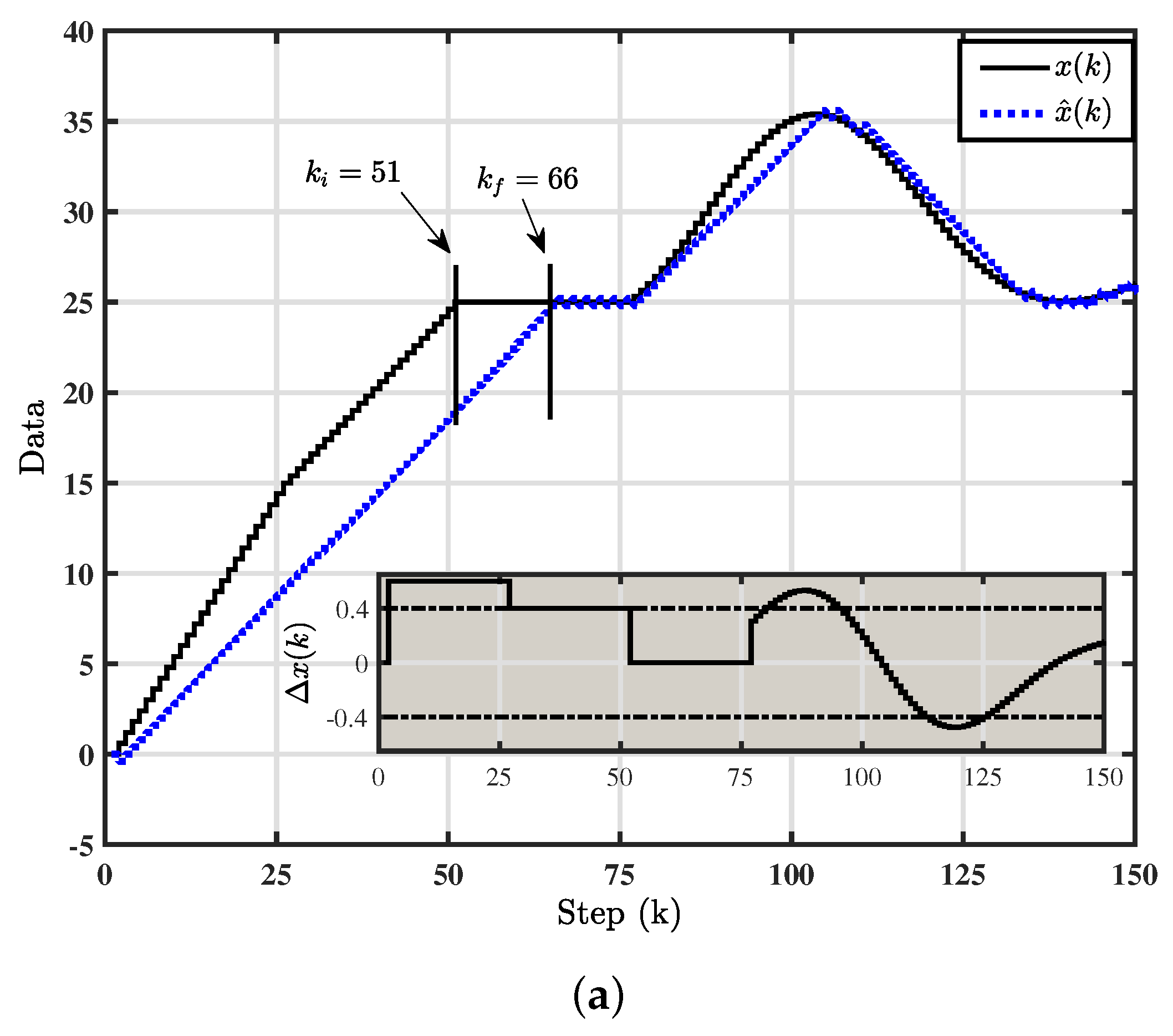 Entropy 22 00814 g002a