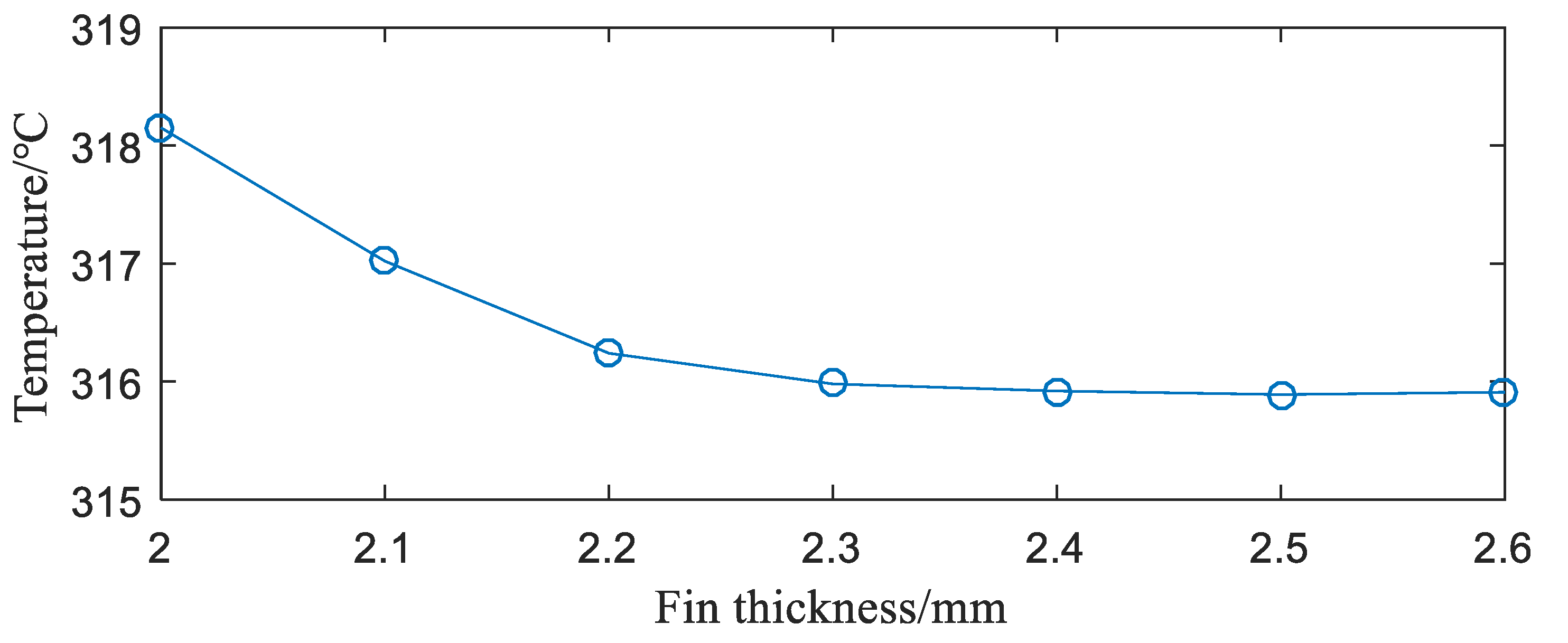 Entropy 22 00816 g008