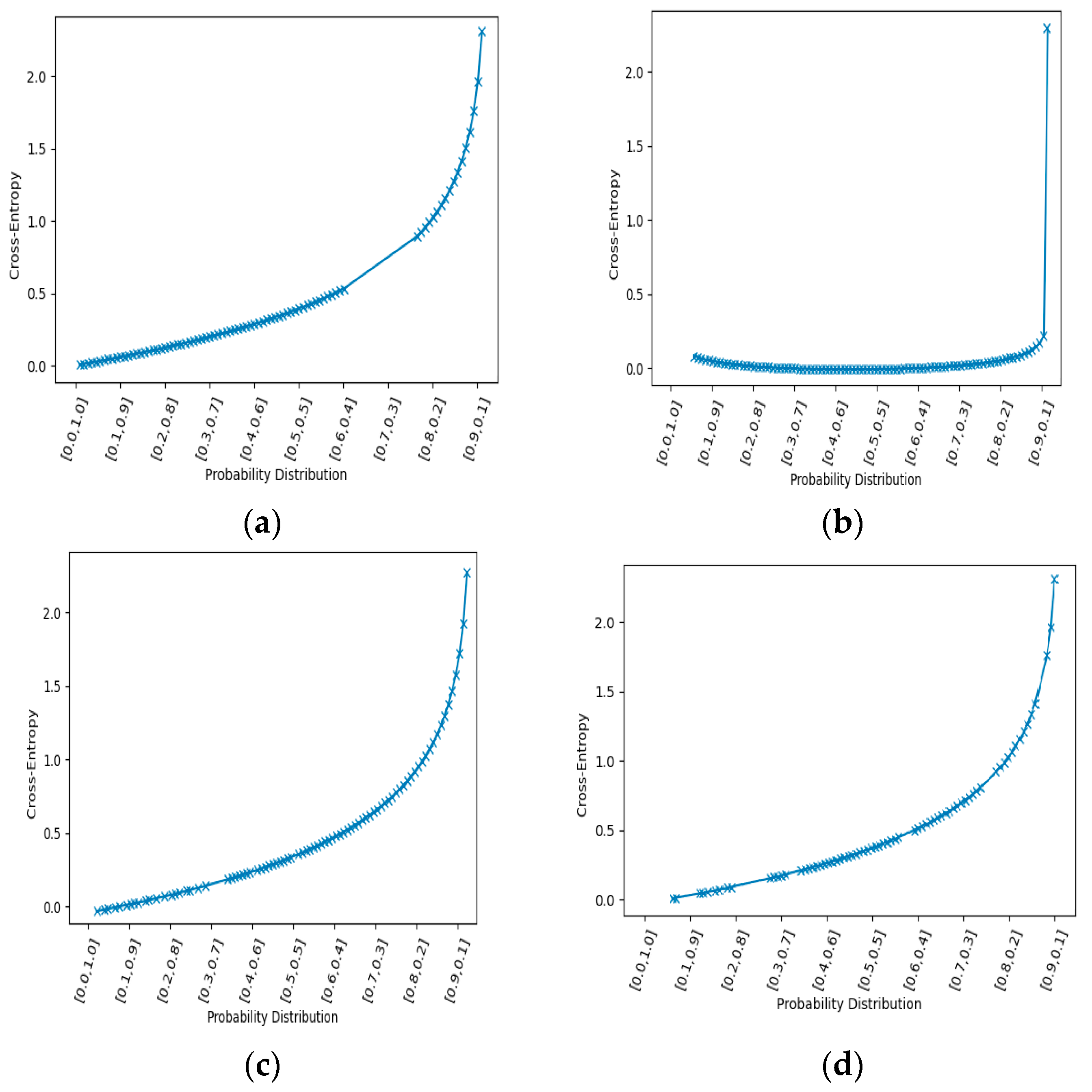 Entropy 22 00817 g011a