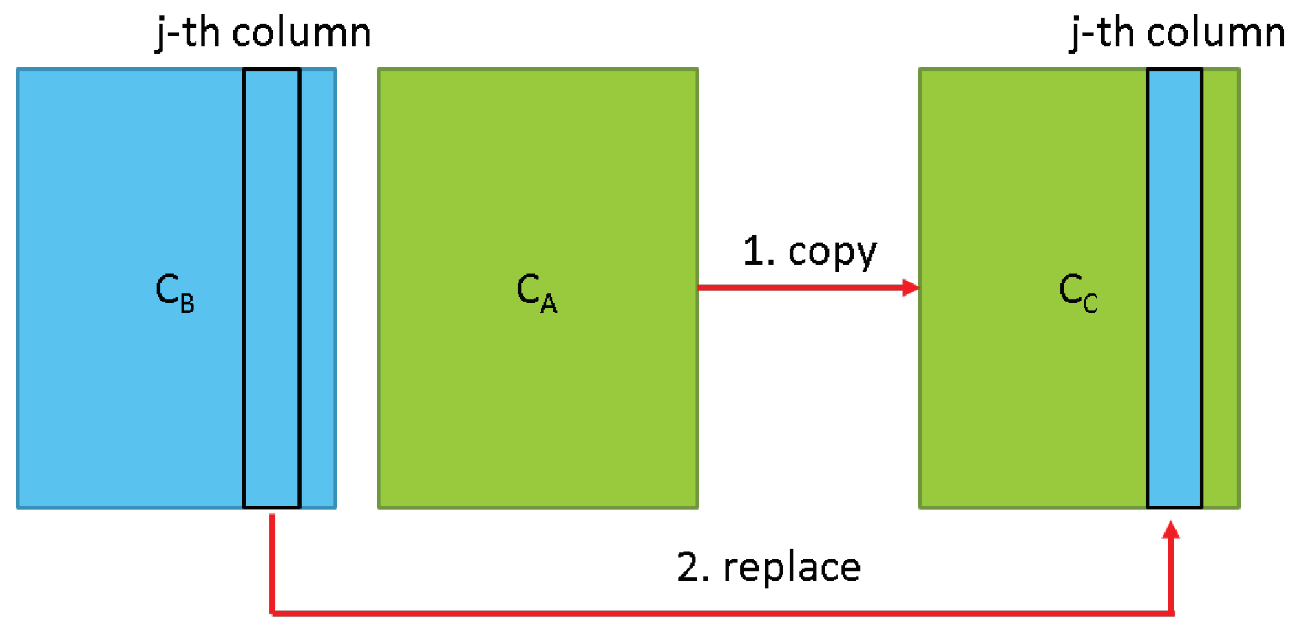 Entropy 22 00819 g003