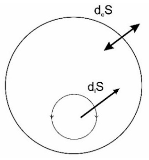 Entropy Free Full Text Thermodynamics In Ecology An Introductory Review Html