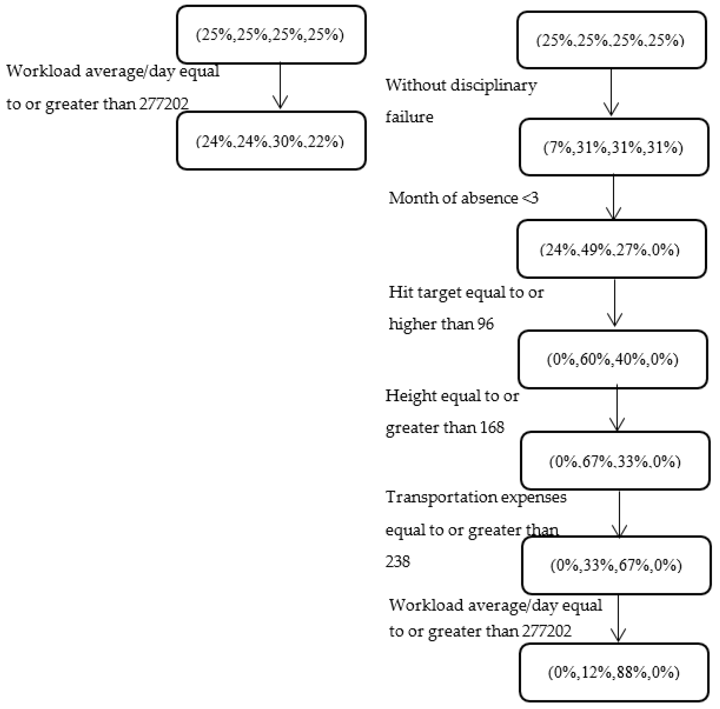 Entropy 22 00821 g004 Entropy 22 00821 g004