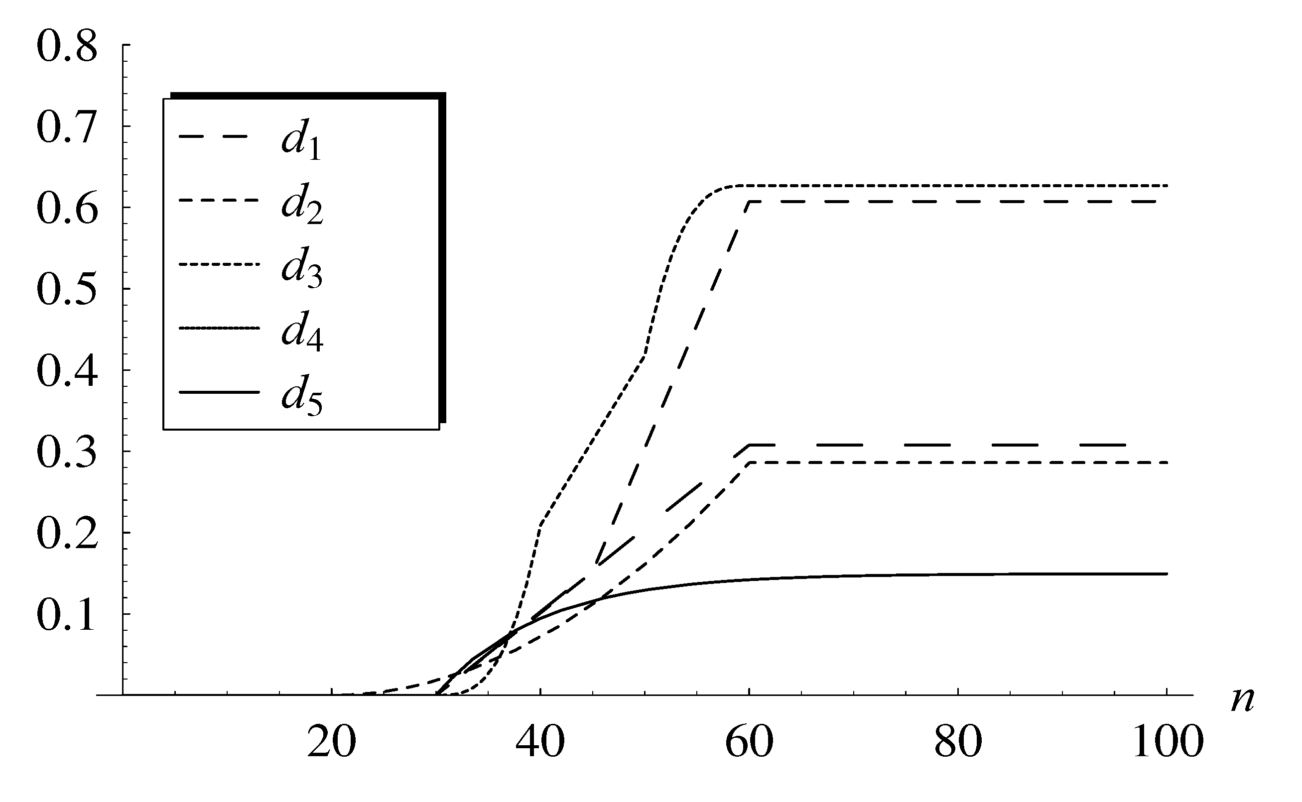 Entropy 22 00825 g001