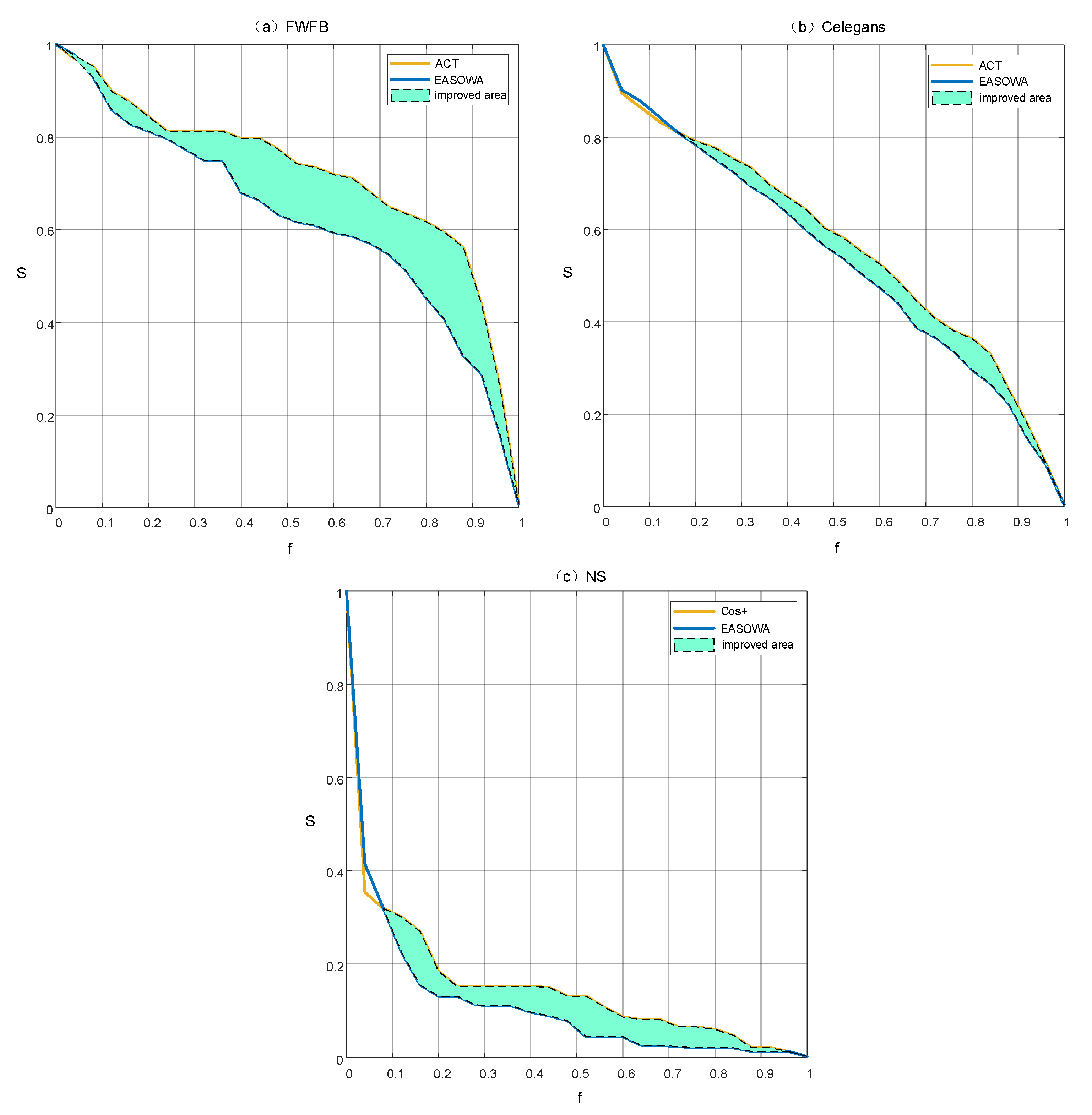 Entropy 22 00830 g007 Entropy 22 00830 g007