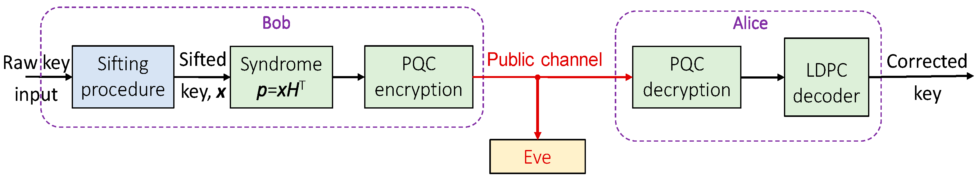 Entropy 22 00831 g004 Entropy 22 00831 g004