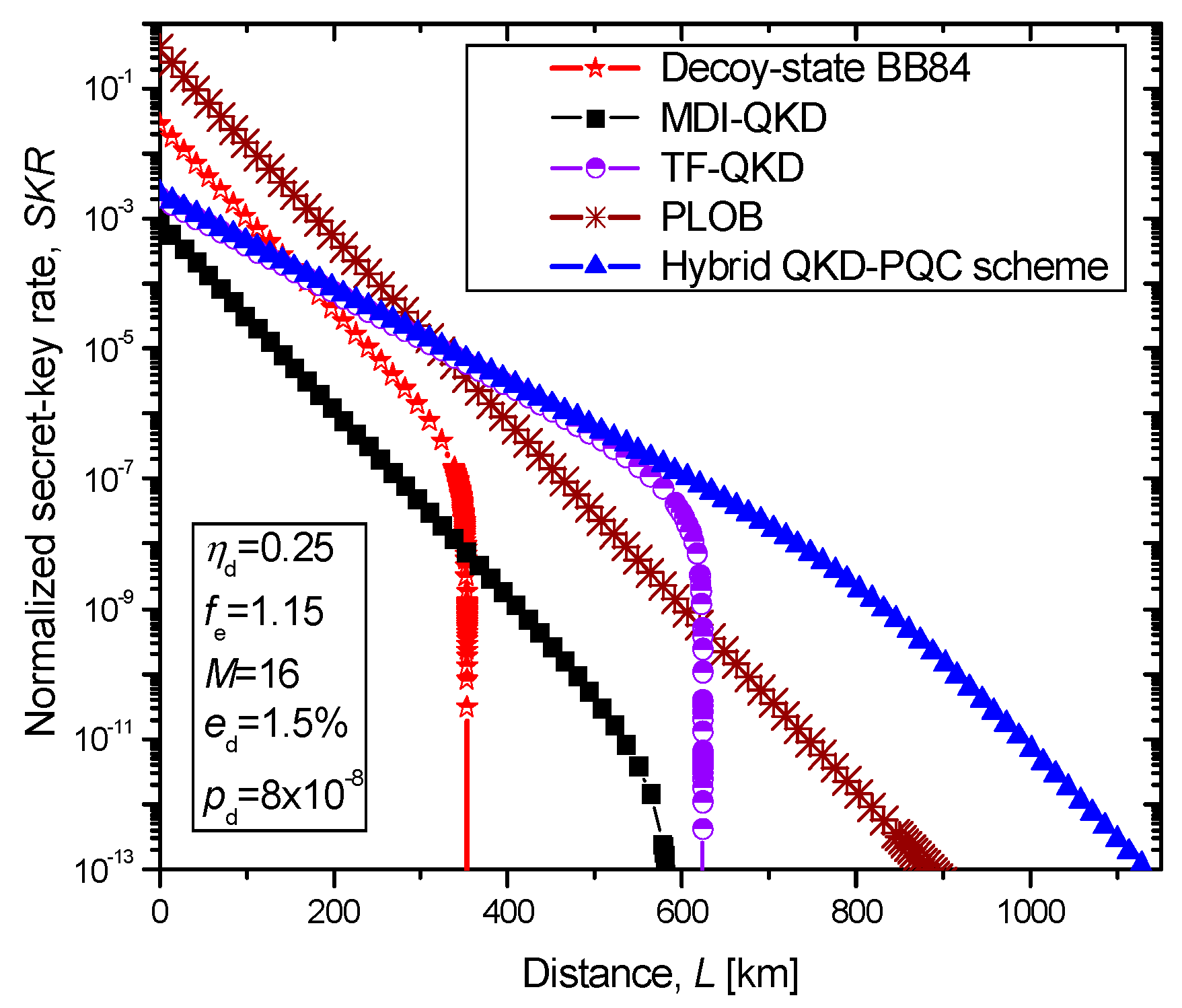 Entropy 22 00831 g005 Entropy 22 00831 g005