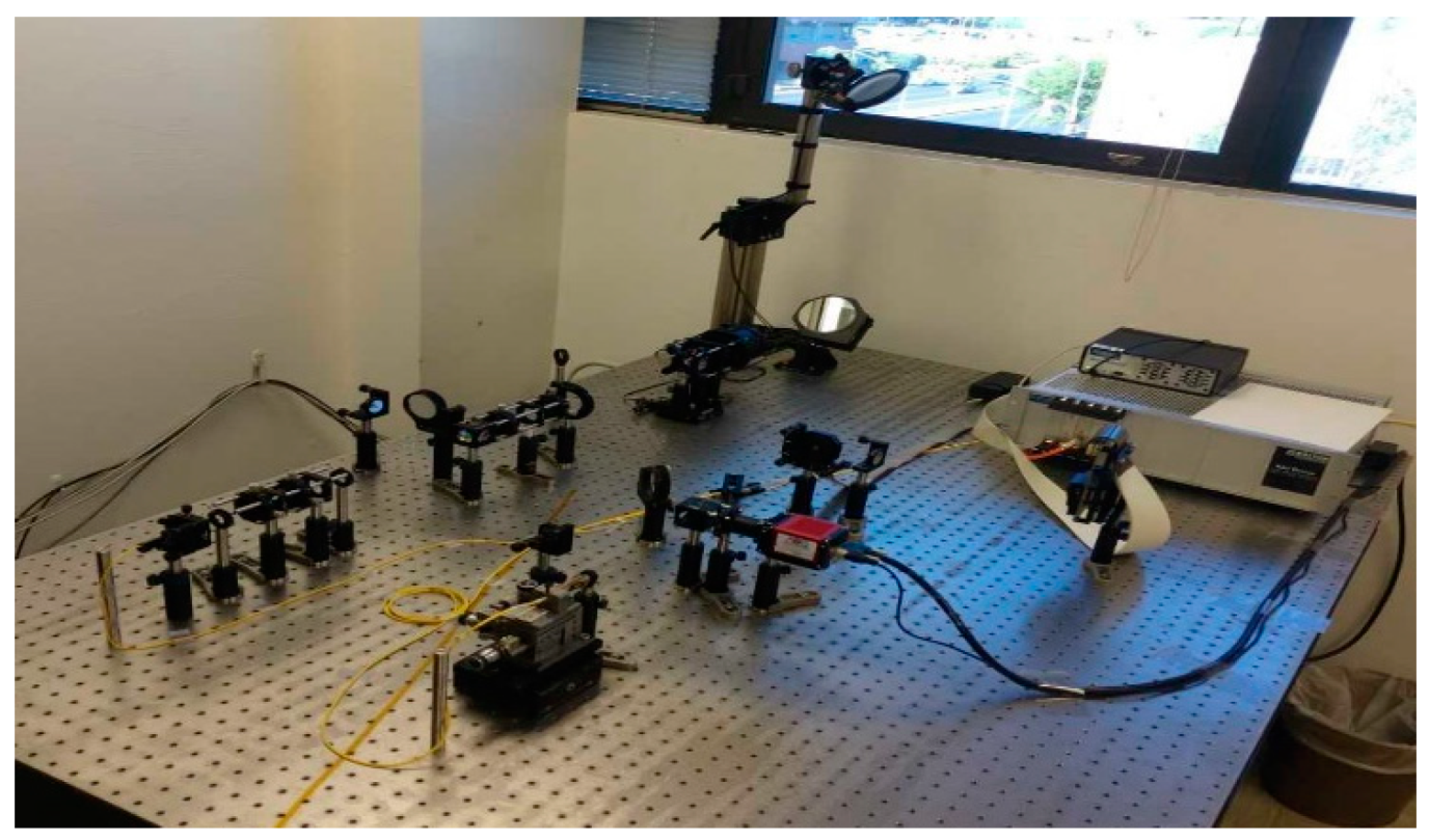 Entropy 22 00831 g007 Entropy 22 00831 g007