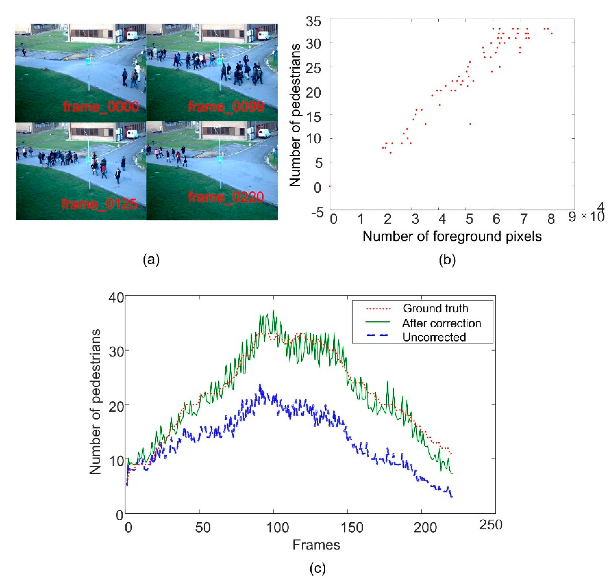 Entropy 22 00832 g003 Entropy 22 00832 g003