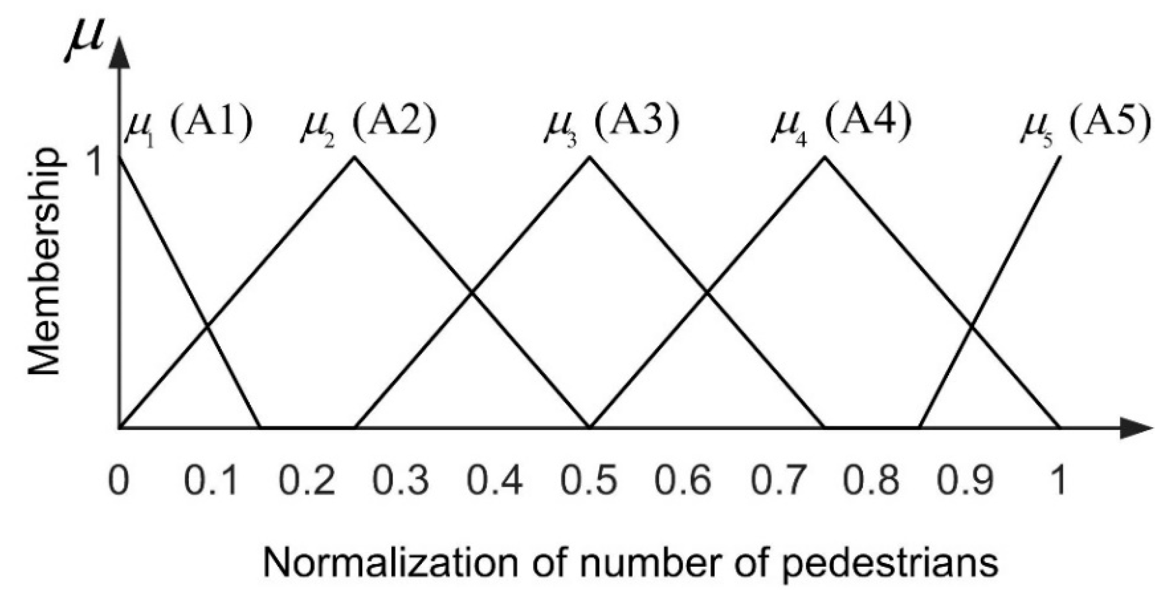 Entropy 22 00832 g006 Entropy 22 00832 g006