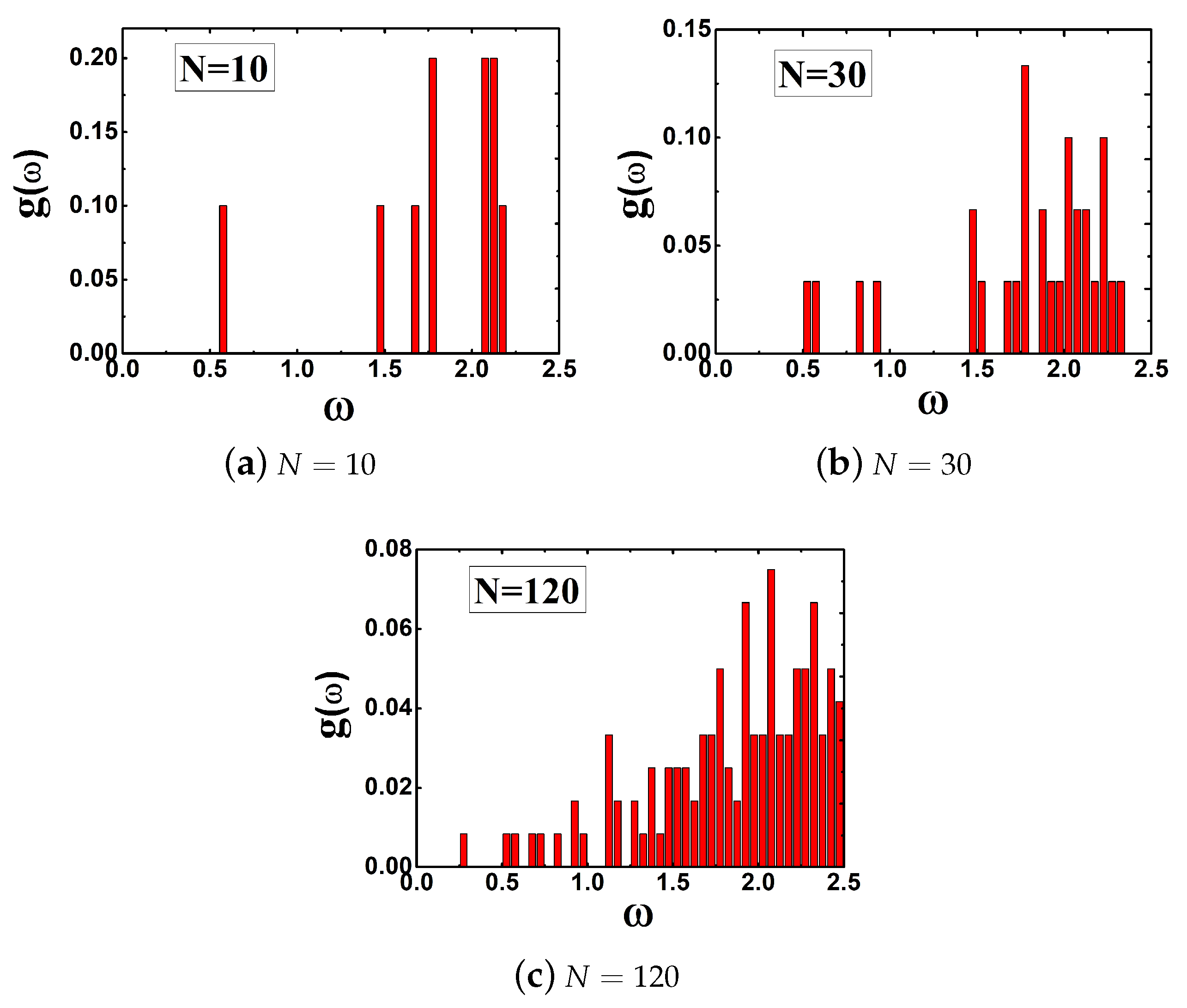 Entropy 22 00839 g004