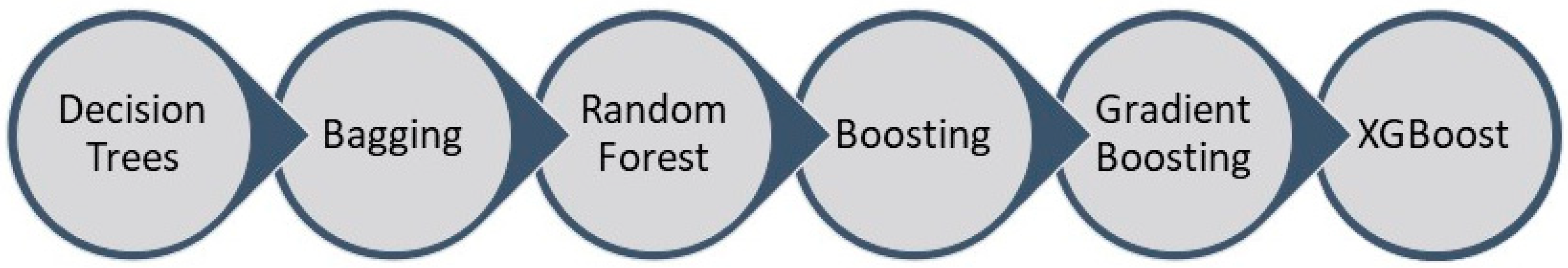 Entropy 22 00840 g001