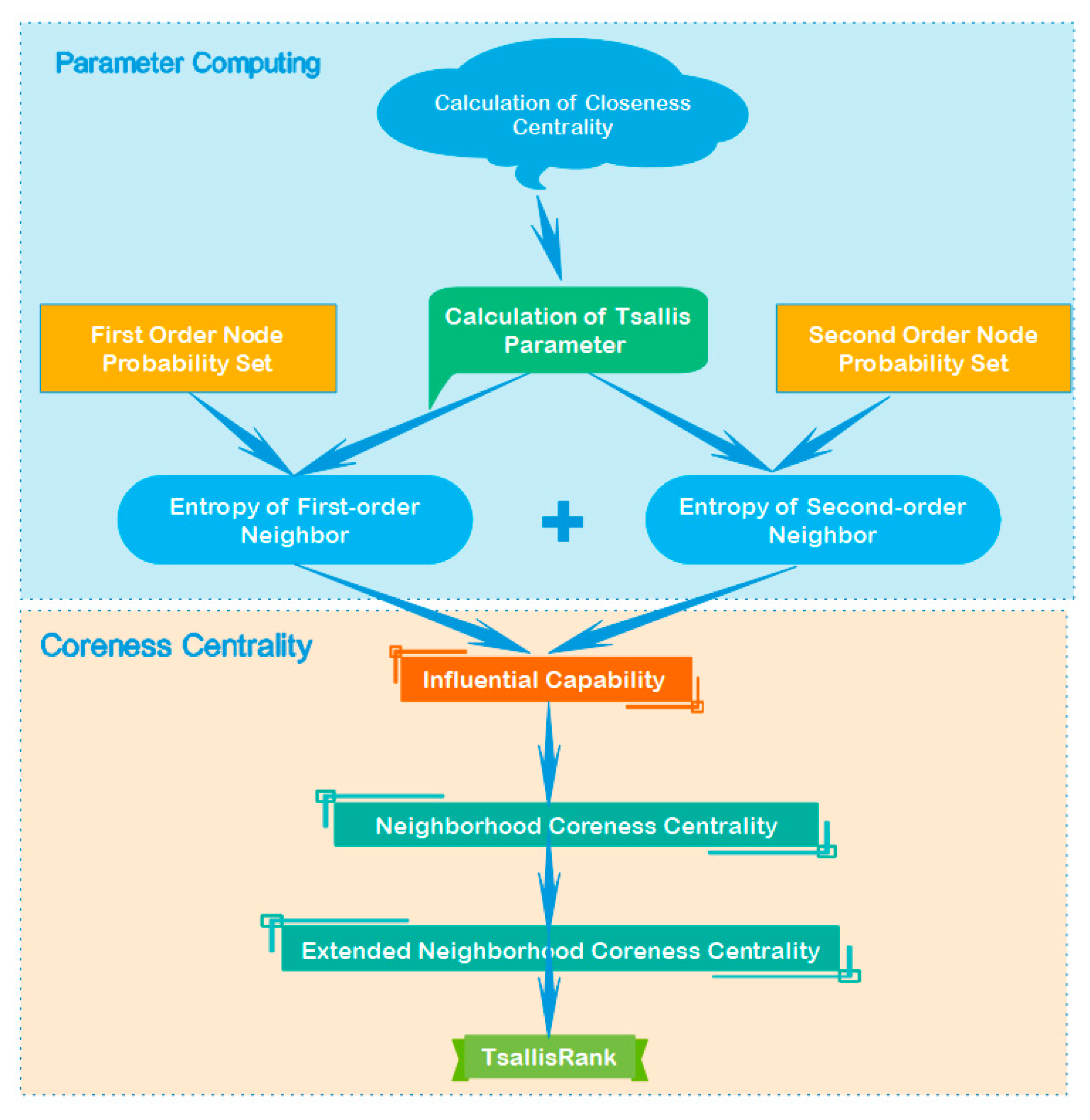 Entropy 22 00848 g002