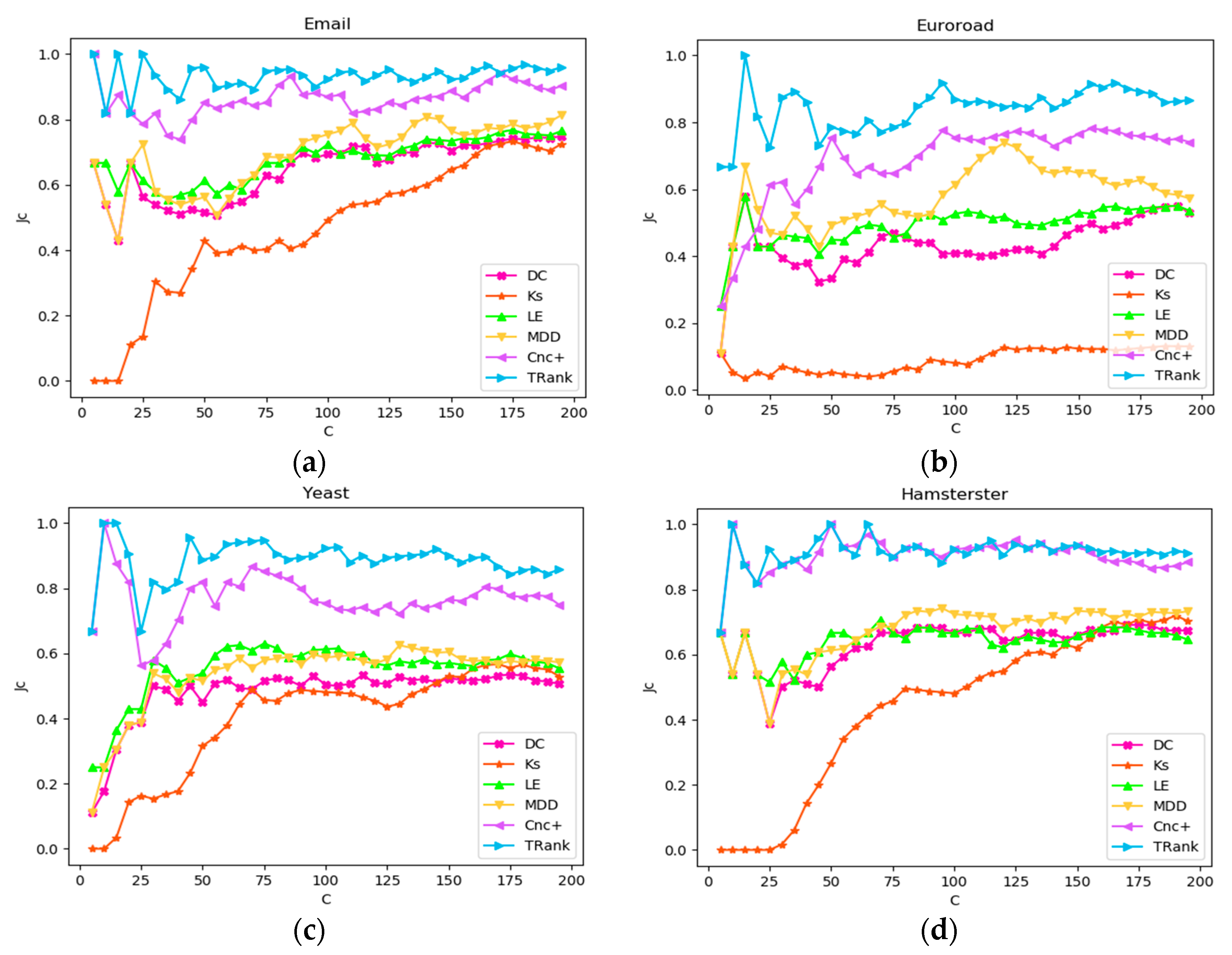 Entropy 22 00848 g006