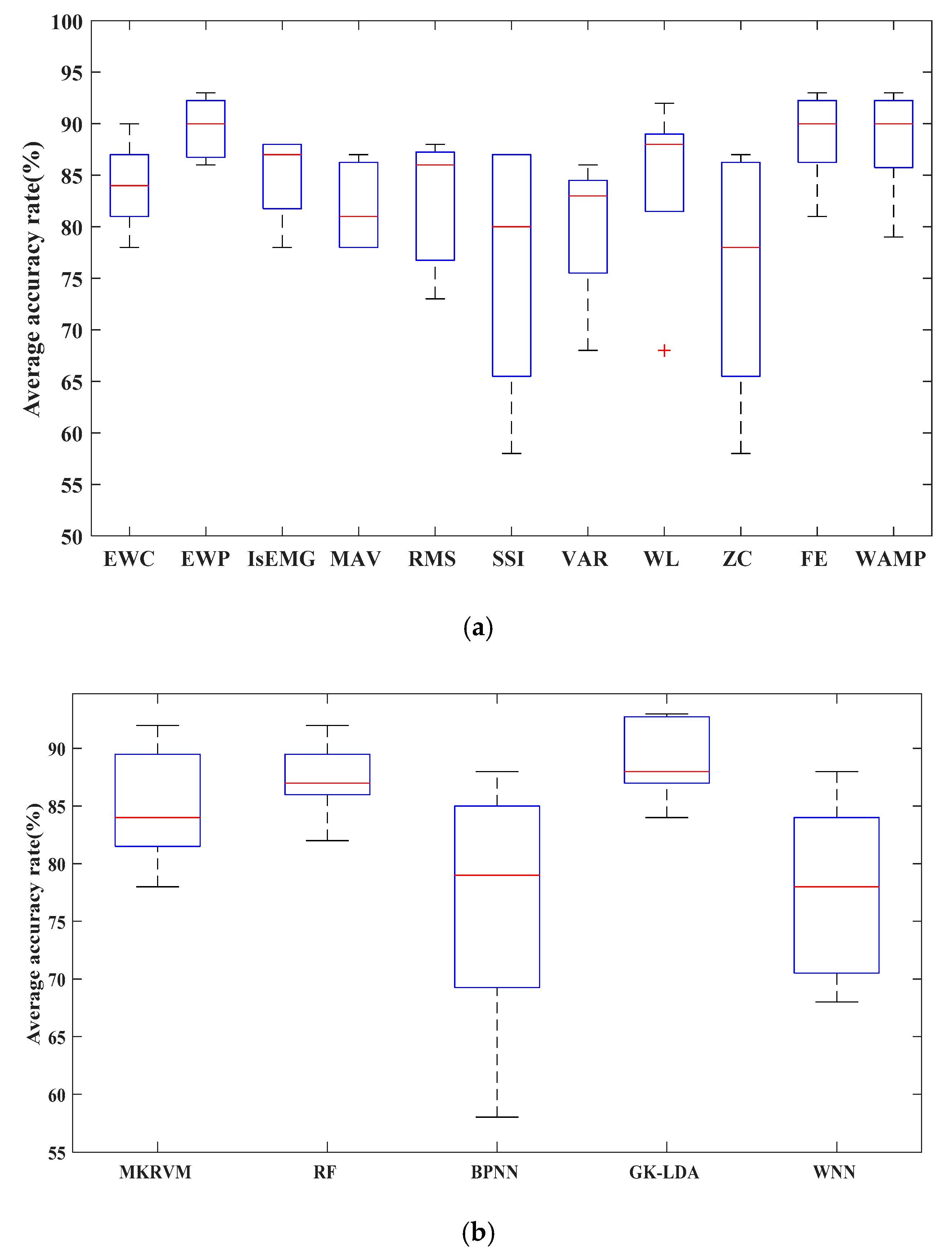 Entropy 22 00852 g007