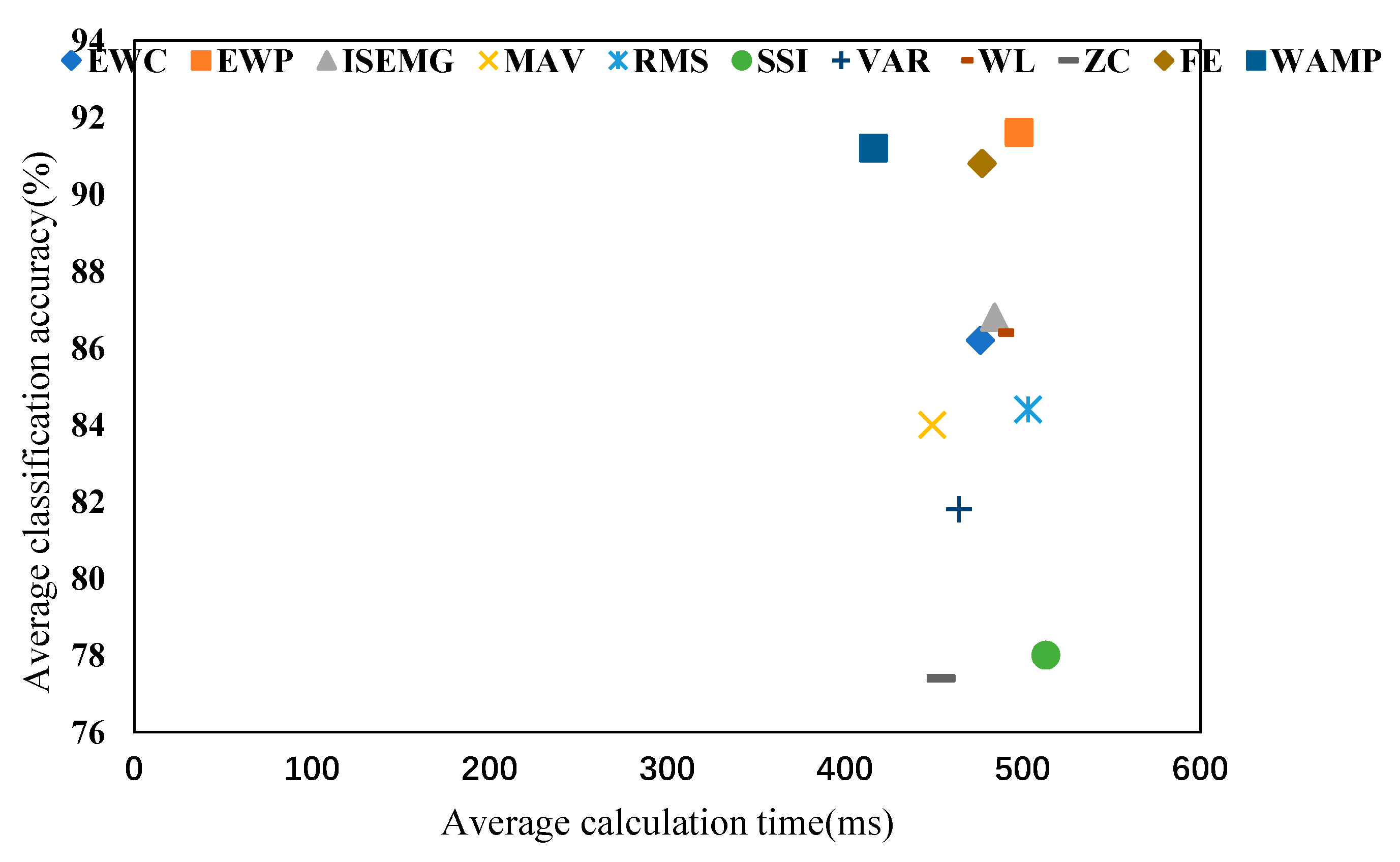 Entropy 22 00852 g008