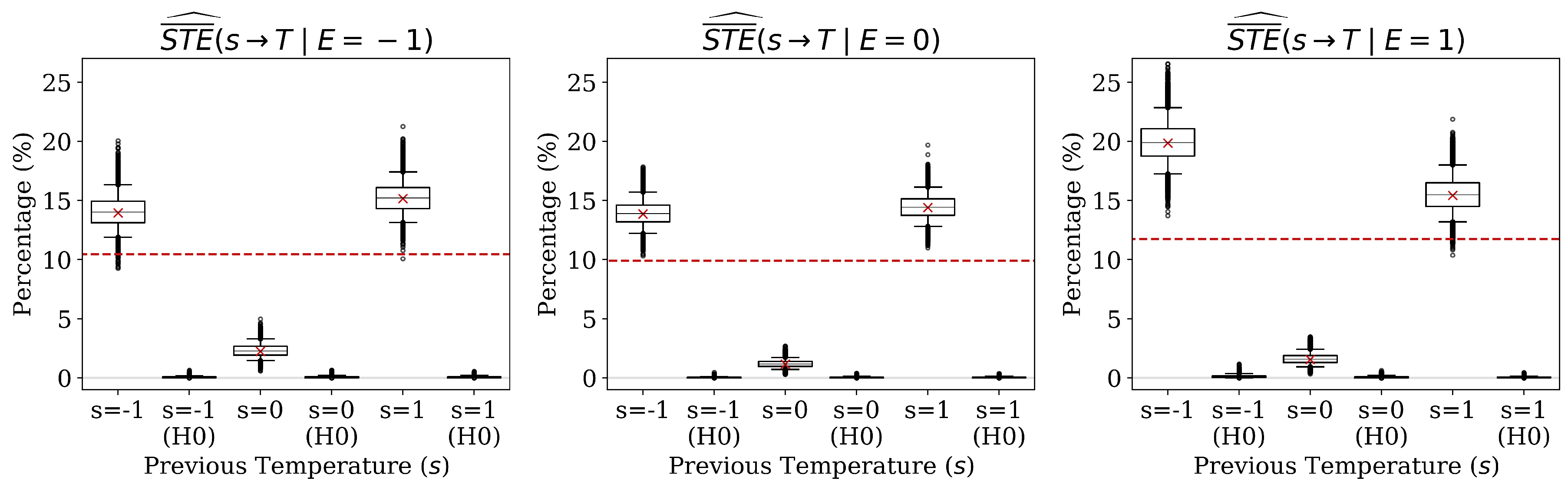 Entropy 22 00854 g007