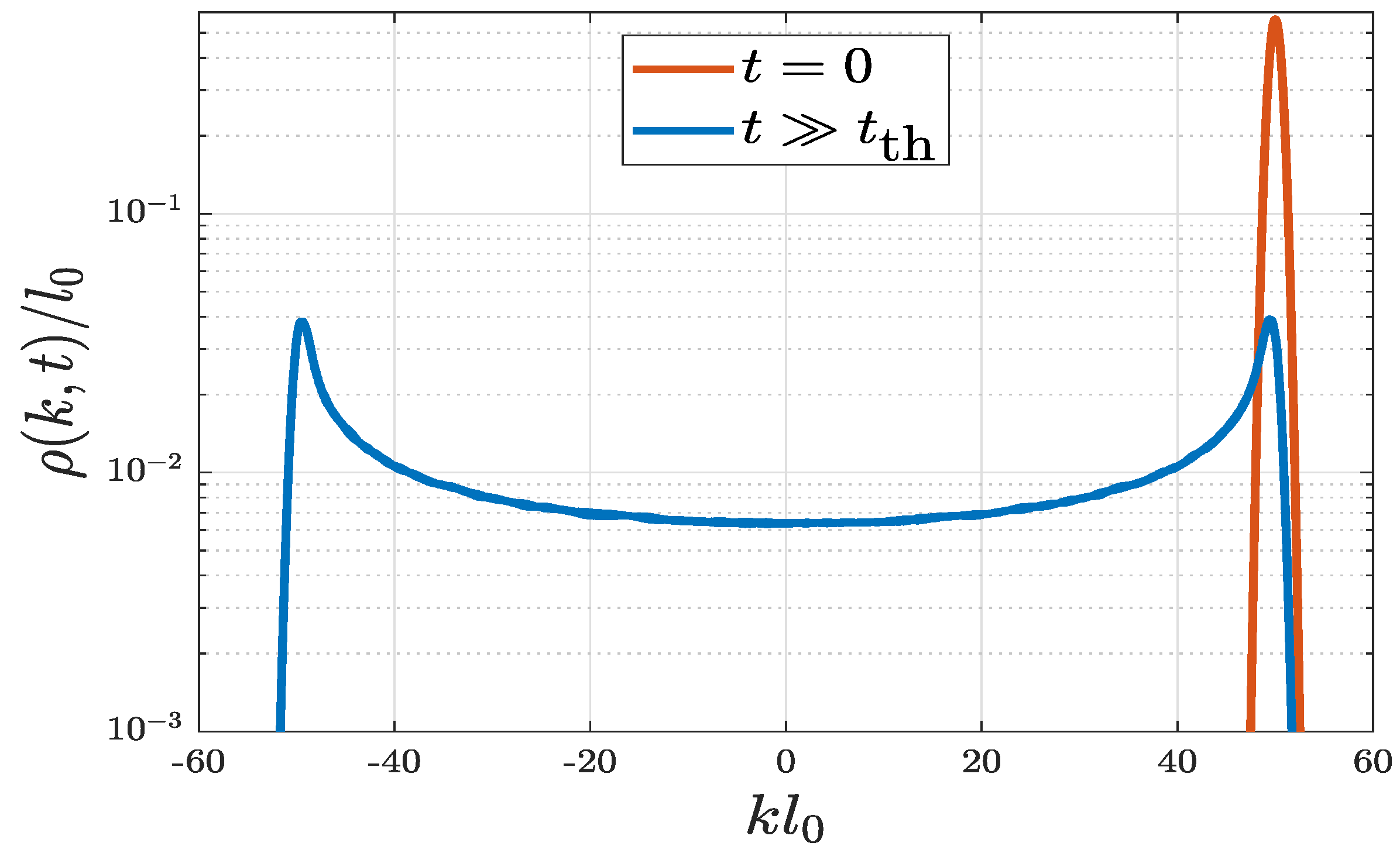 Entropy 22 00855 g003 Entropy 22 00855 g003