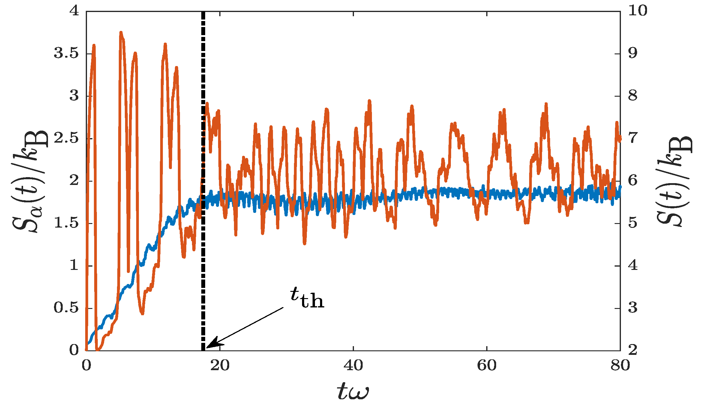 Entropy 22 00855 g007 Entropy 22 00855 g007