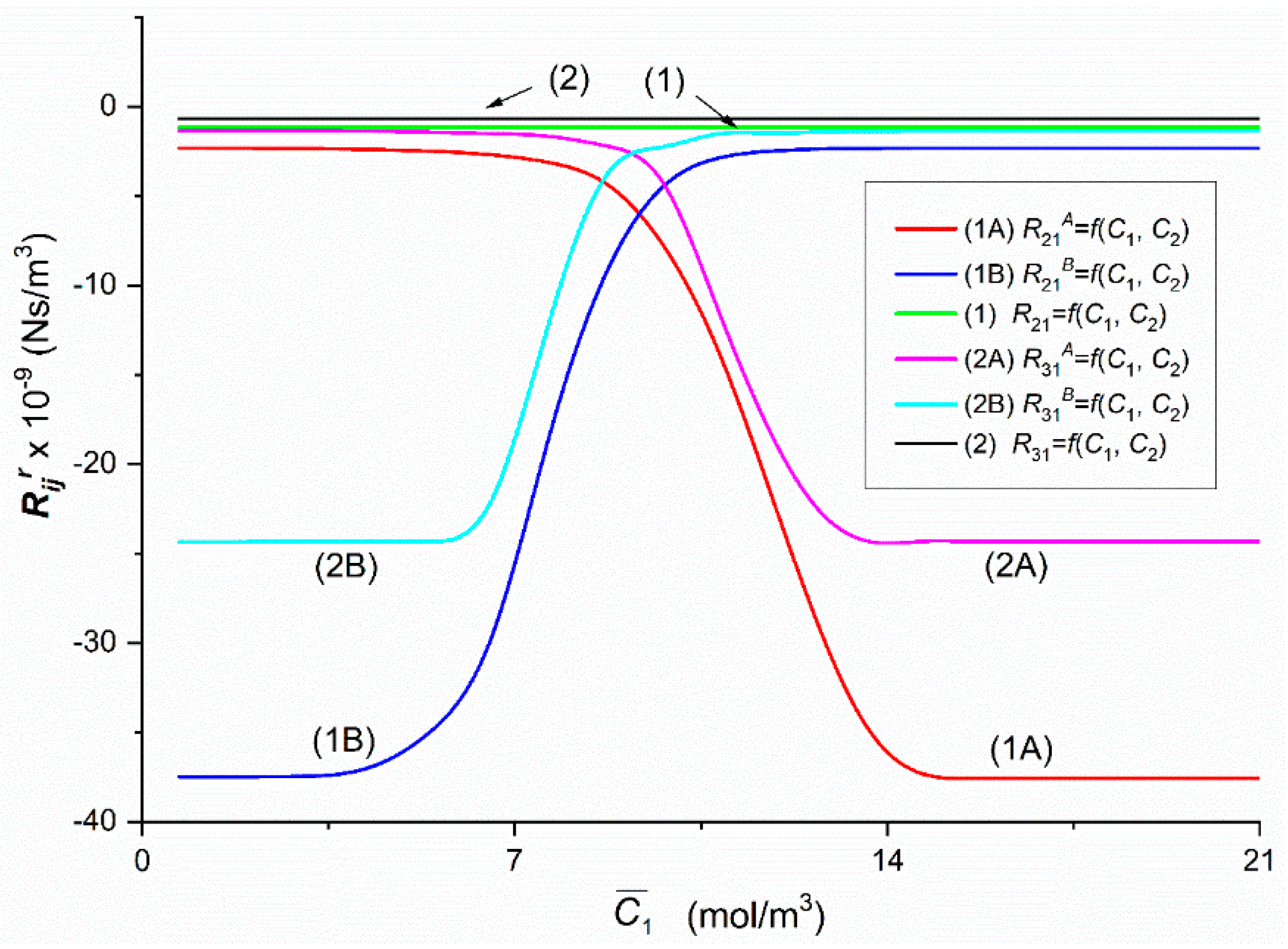 Entropy 22 00857 g006