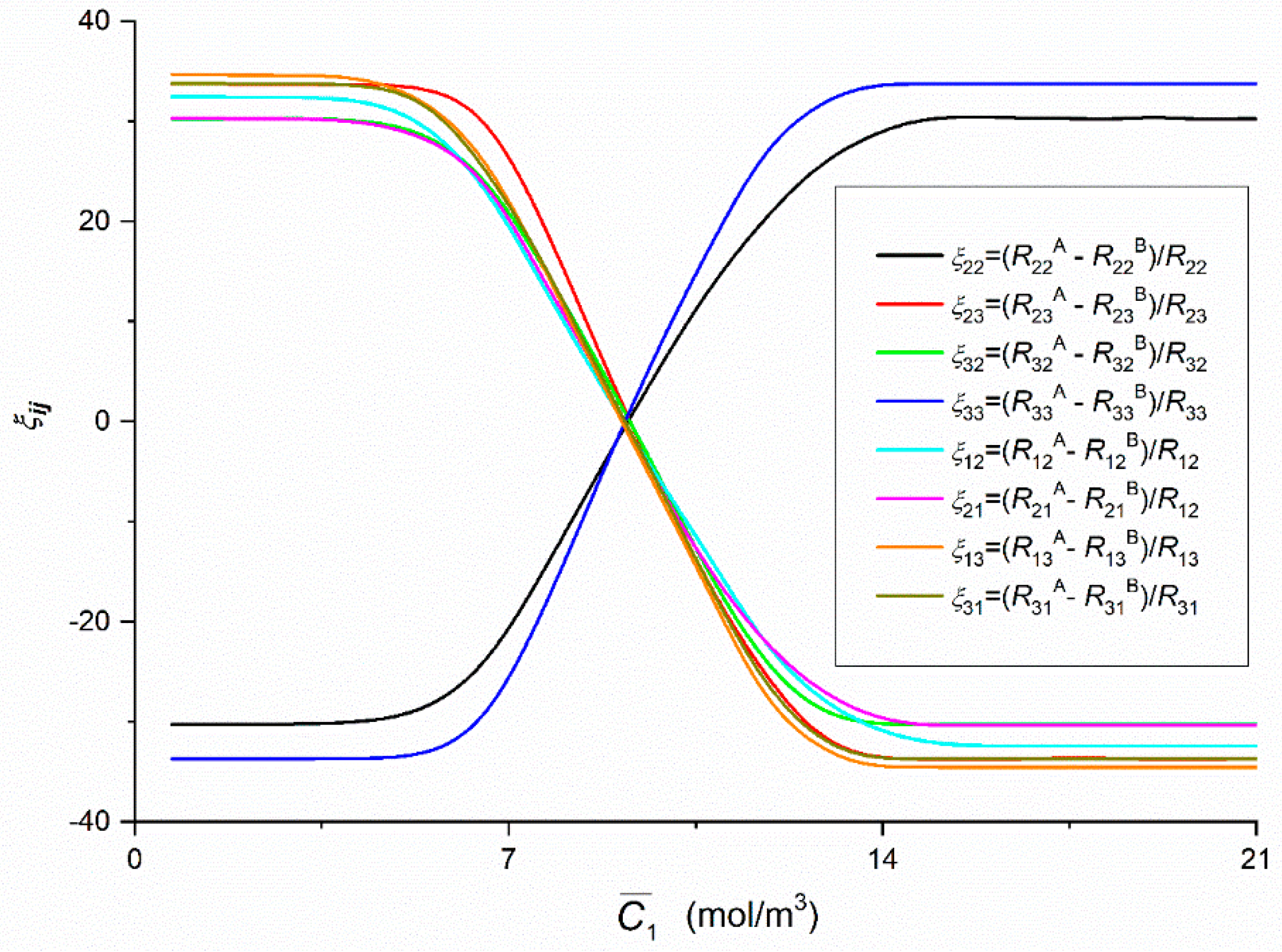 Entropy 22 00857 g012