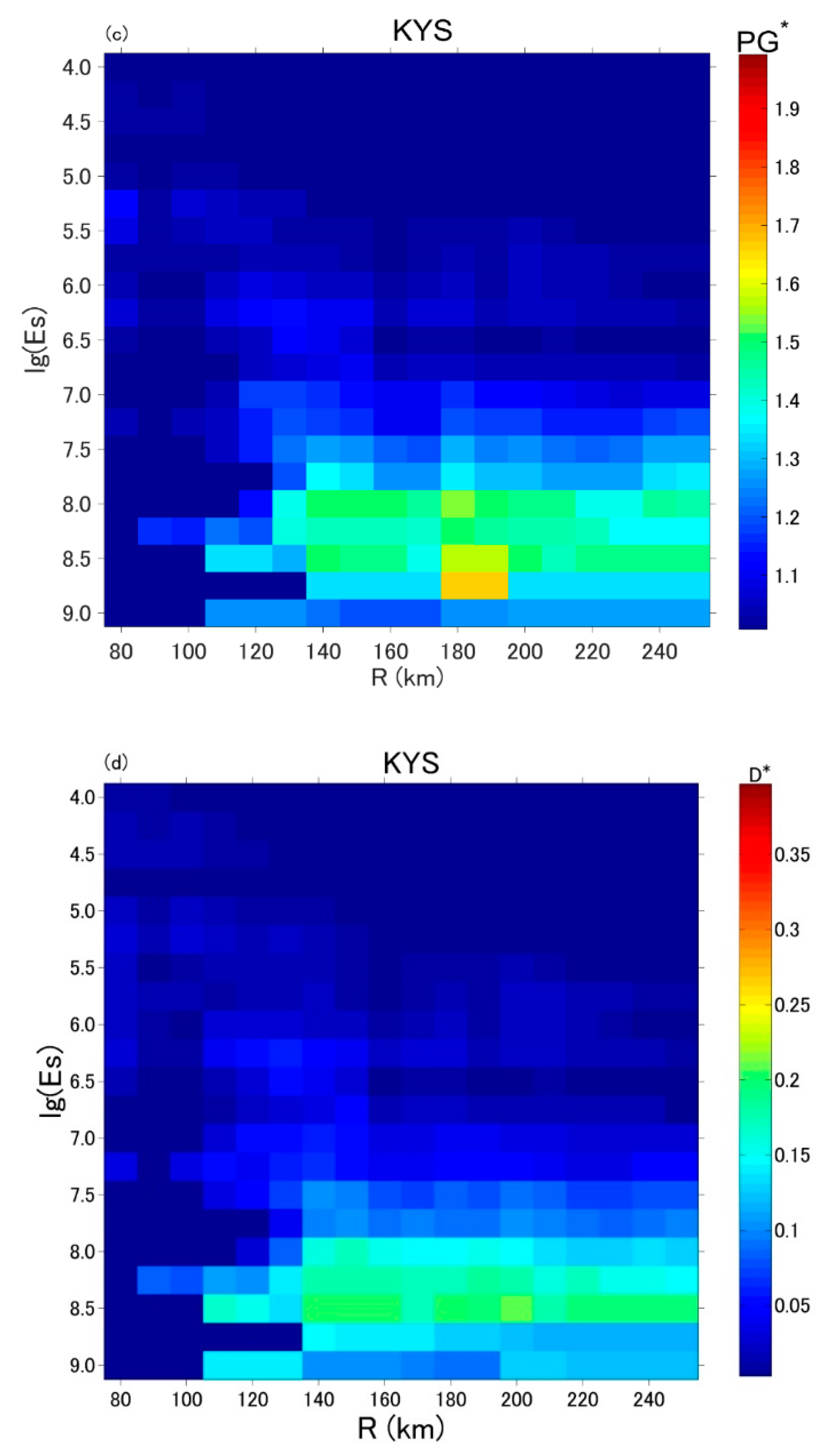 Entropy 22 00859 g005b Entropy 22 00859 g005b