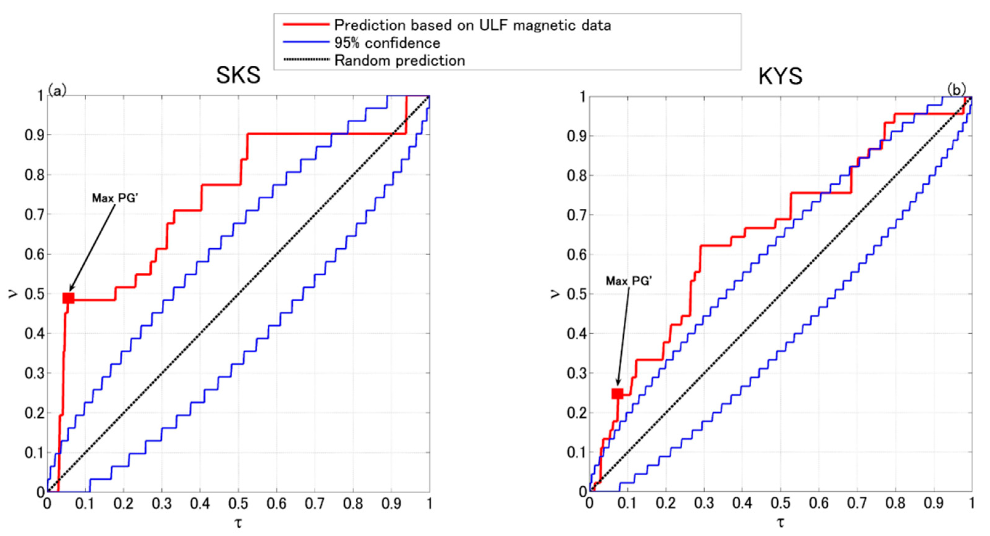 Entropy 22 00859 g006 Entropy 22 00859 g006
