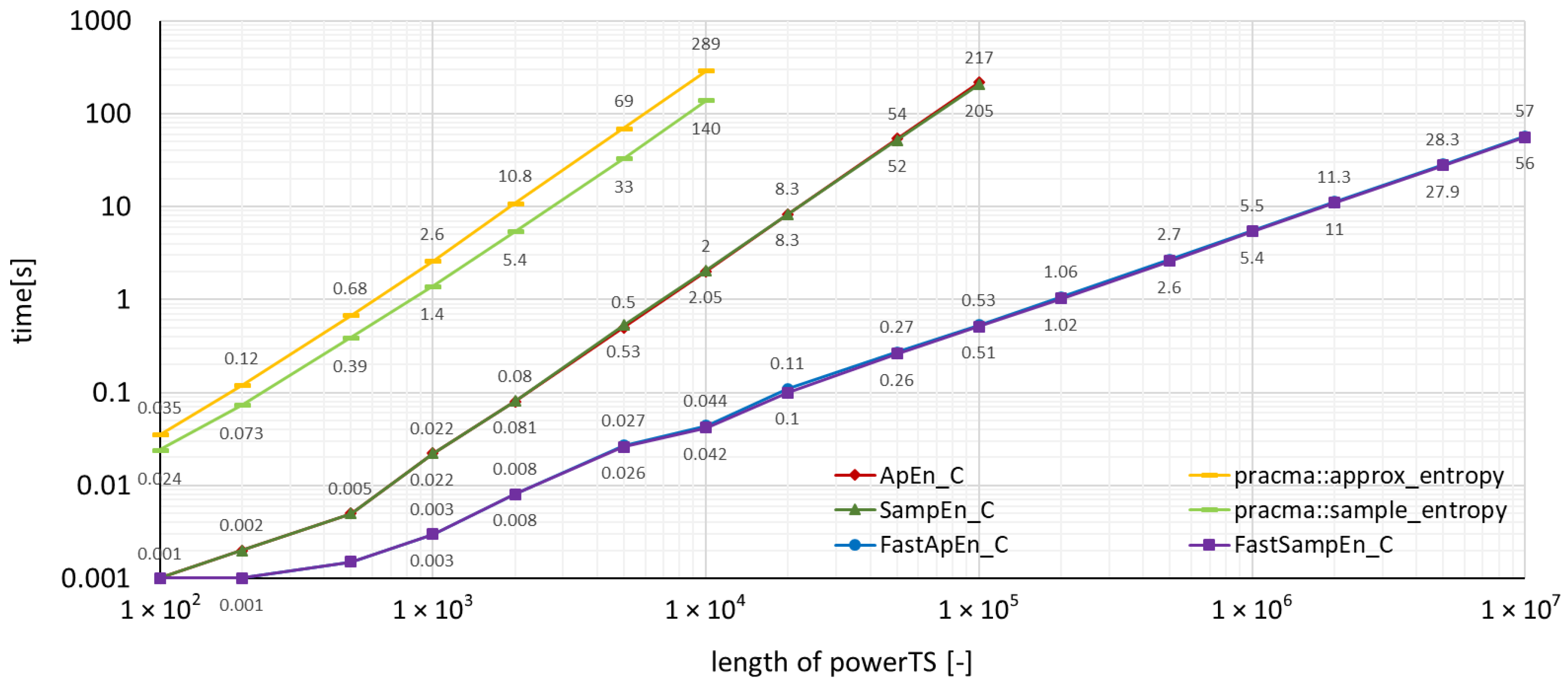 Entropy 22 00863 g002 Entropy 22 00863 g002