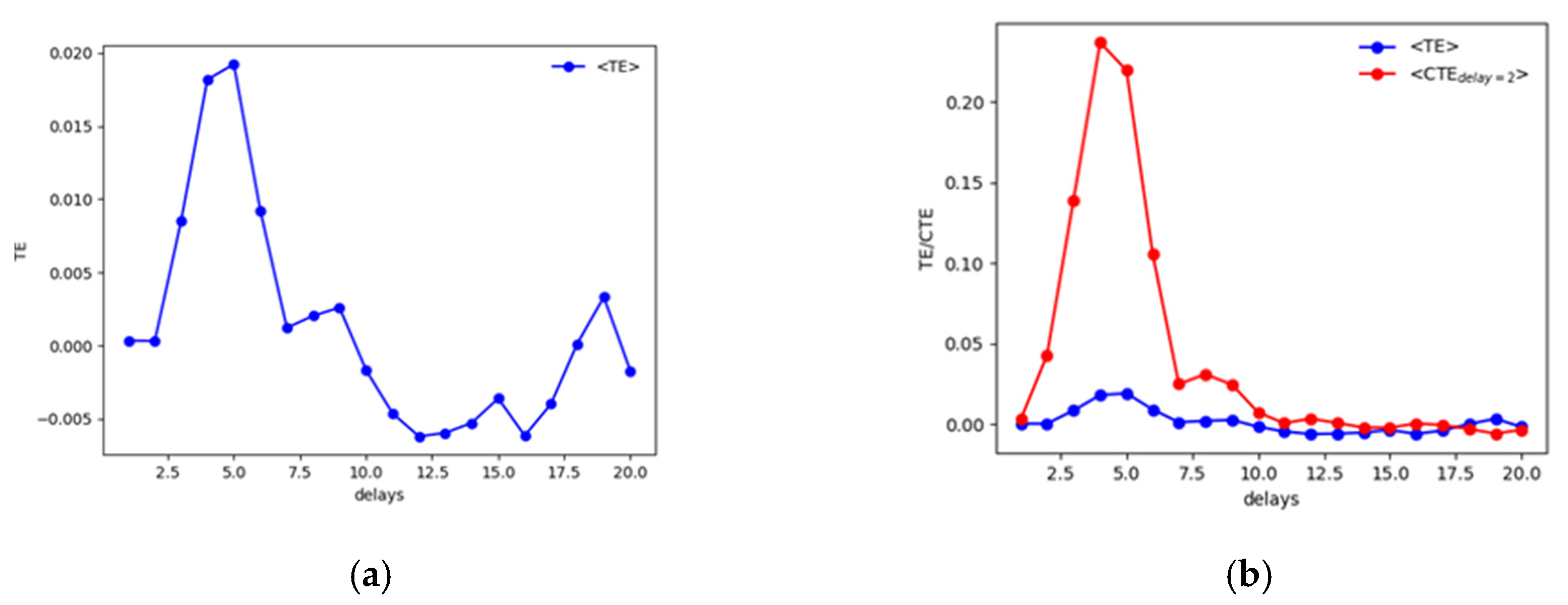 Entropy 22 00865 g004