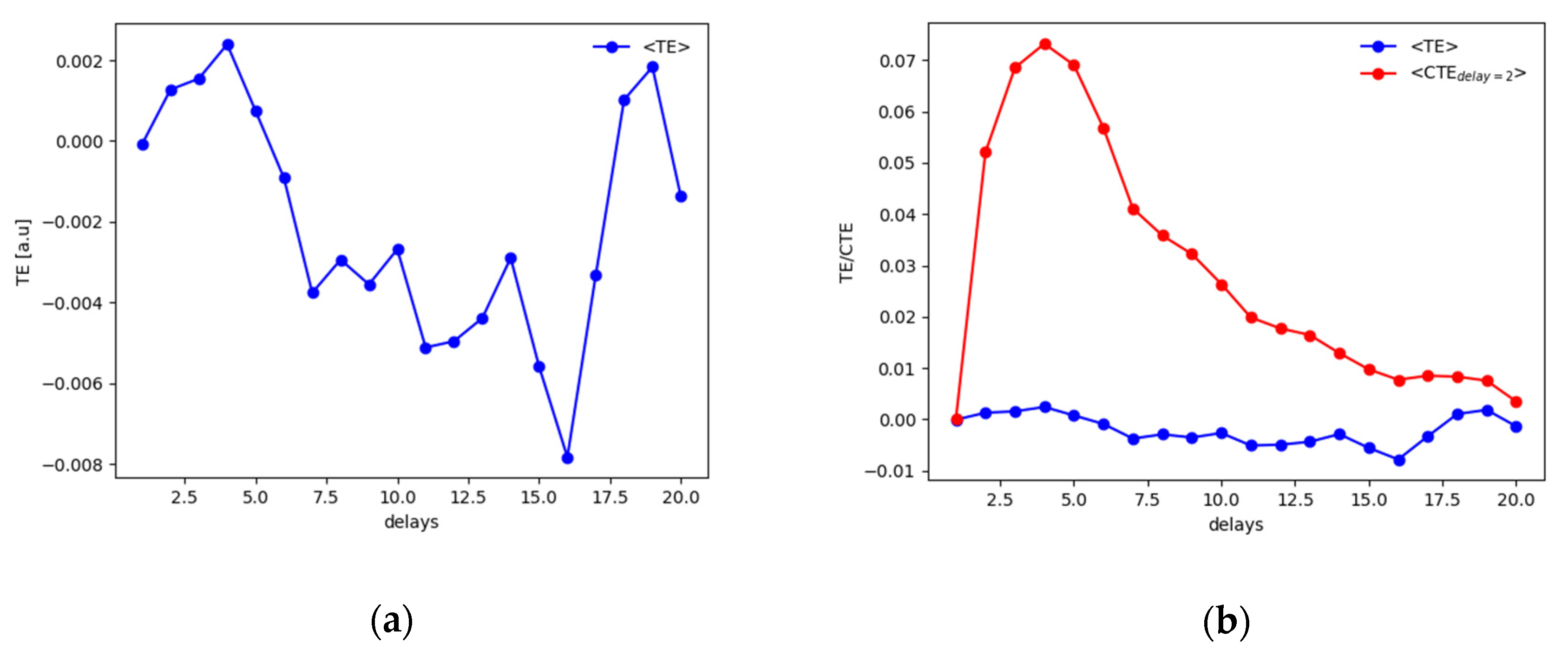 Entropy 22 00865 g011