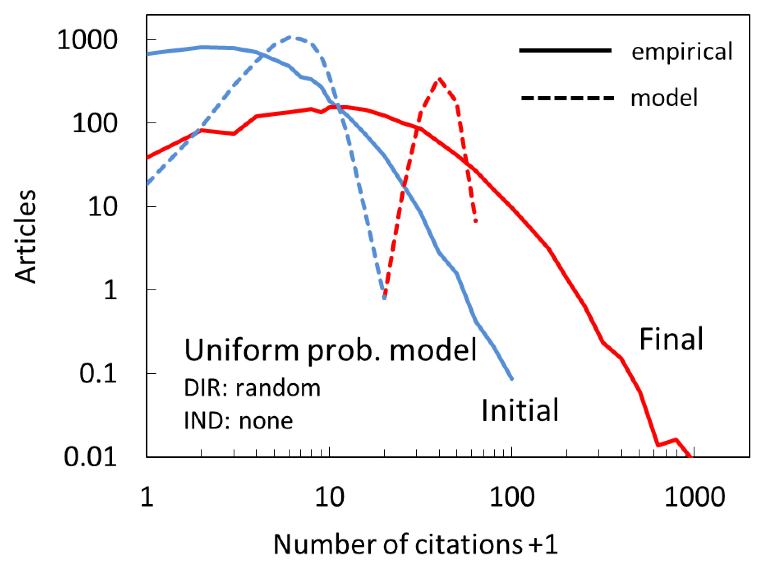 Entropy 22 00875 g003