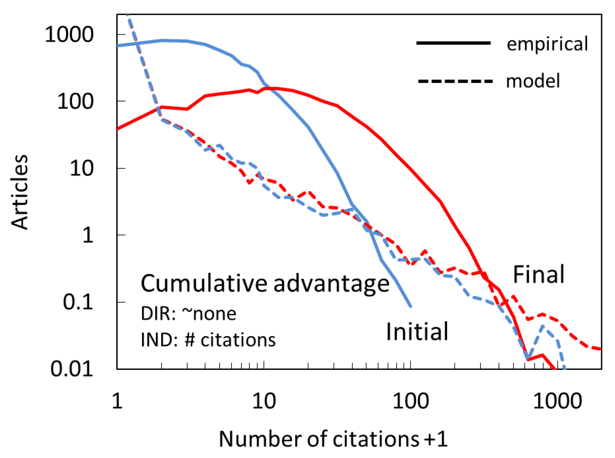 Entropy Free Full Text Towards A More Realistic Citation Model The Key Role Of Research Team Sizes Html Entropy Free Full Text Towards A More Realistic Citation Model The Key Role Of Research Team Sizes Html