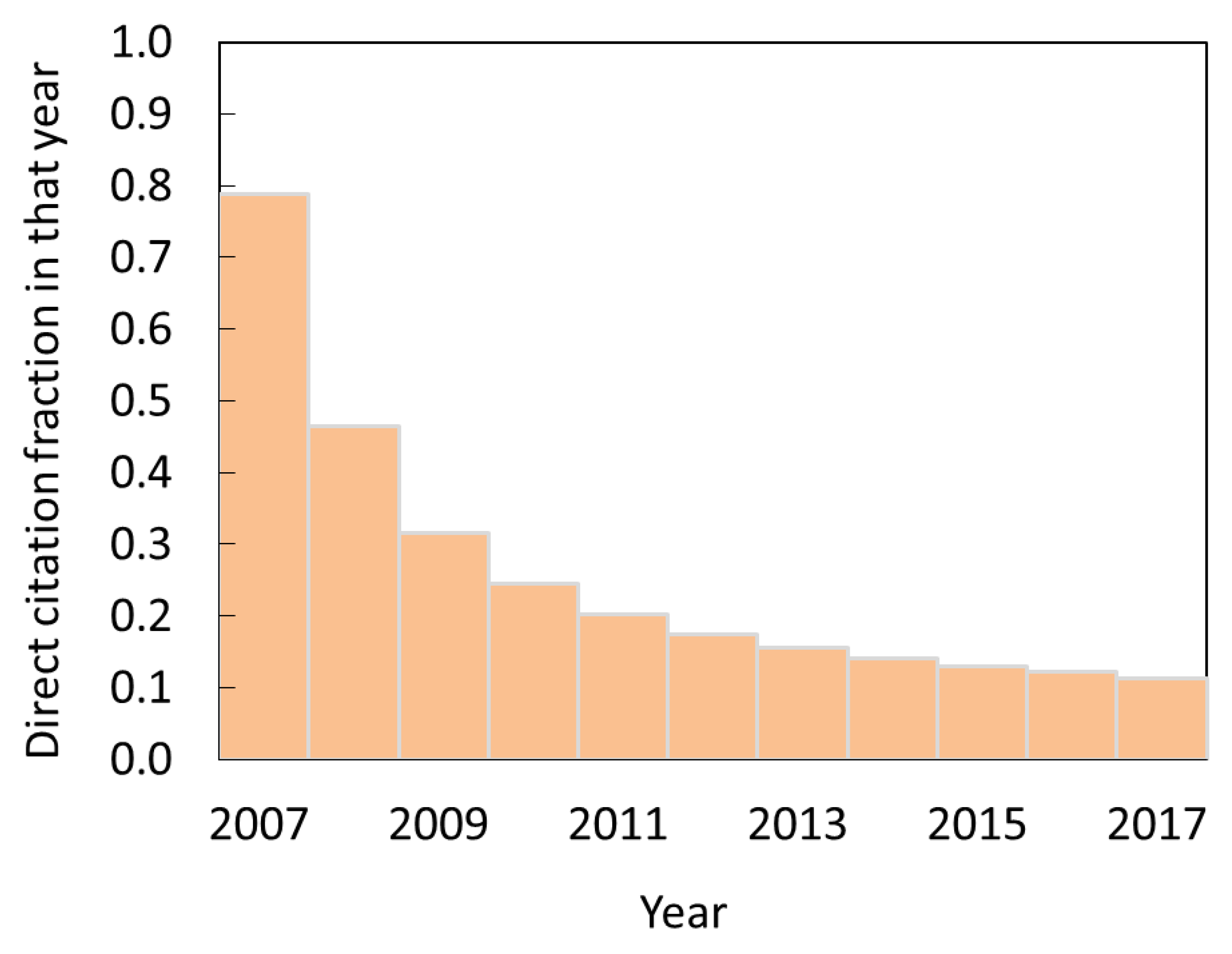 Entropy 22 00875 g008