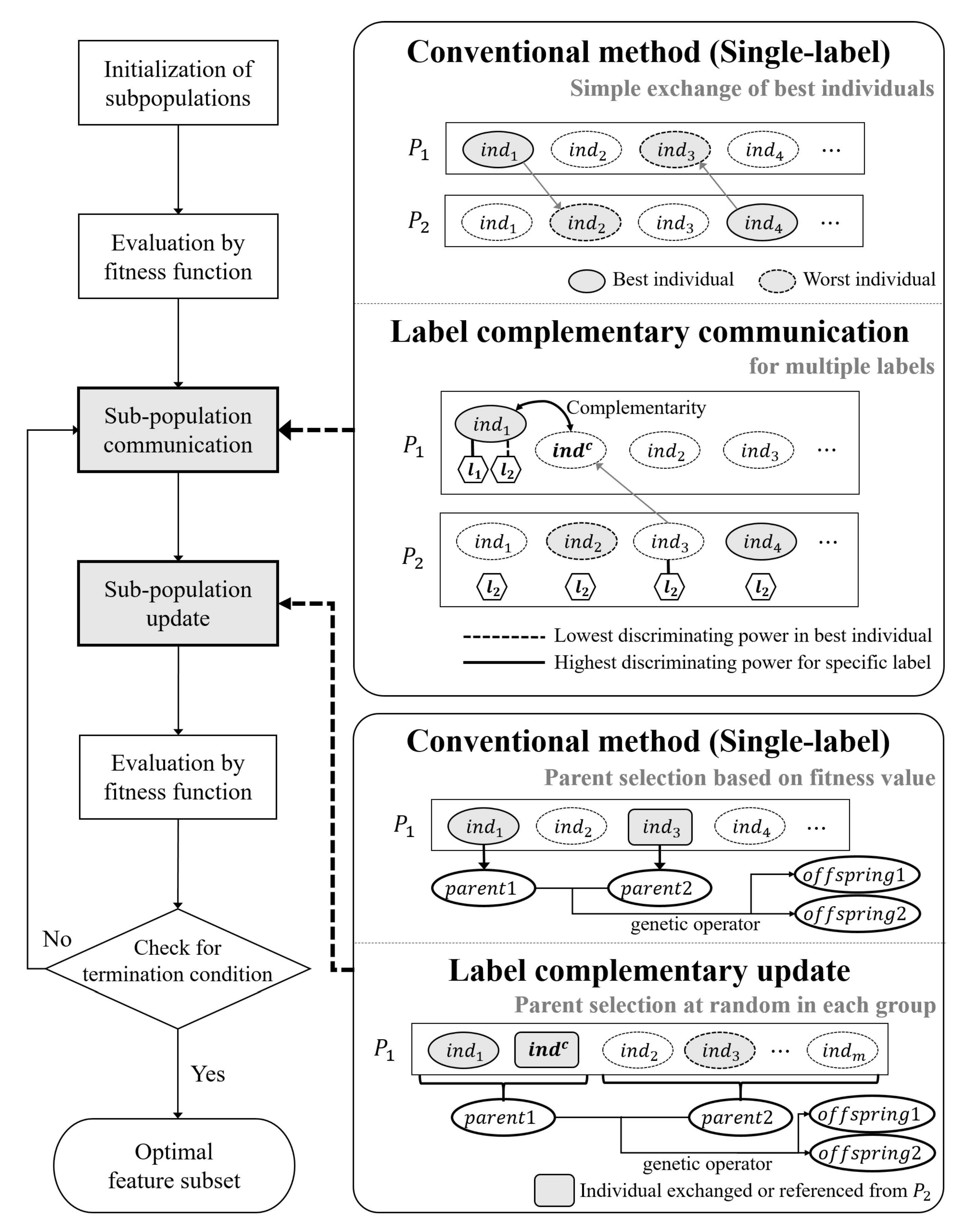 Entropy 22 00876 g001