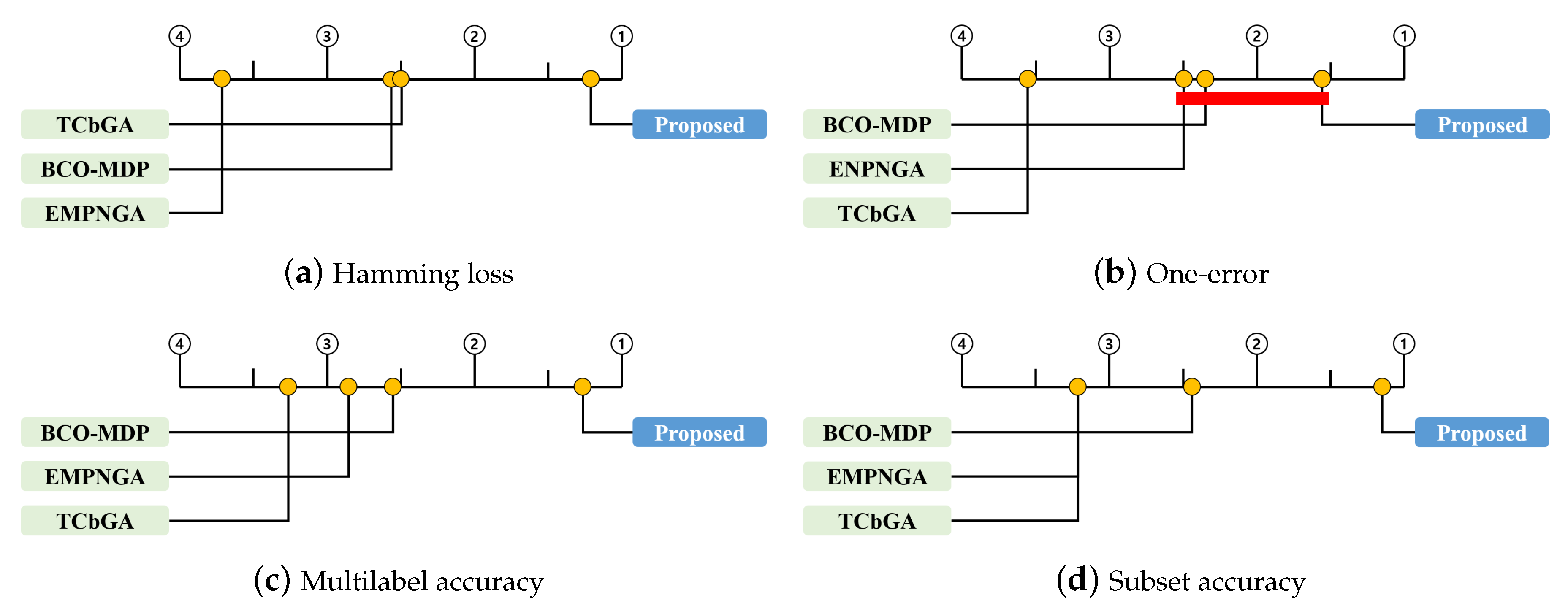 Entropy 22 00876 g002