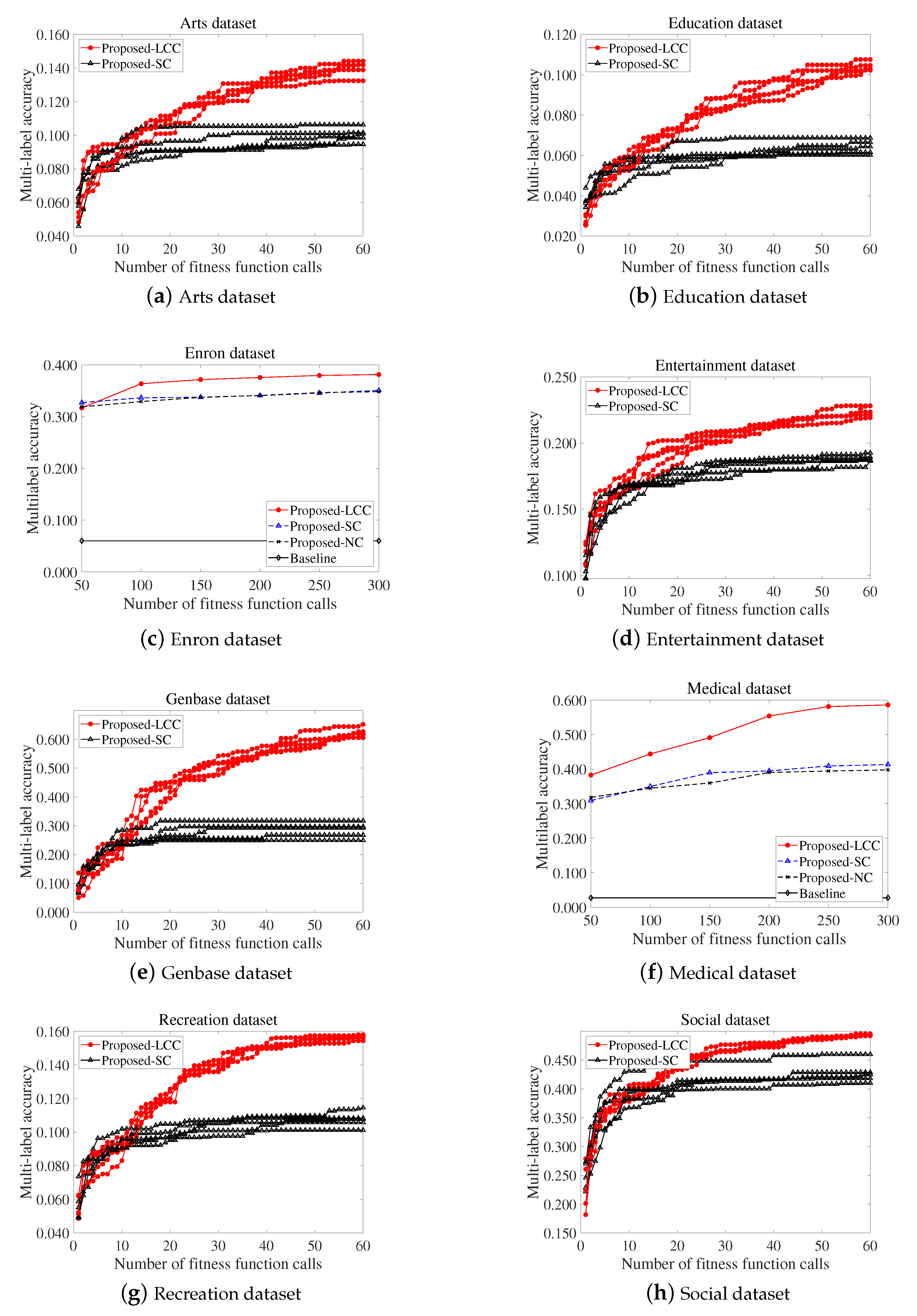 Entropy 22 00876 g003