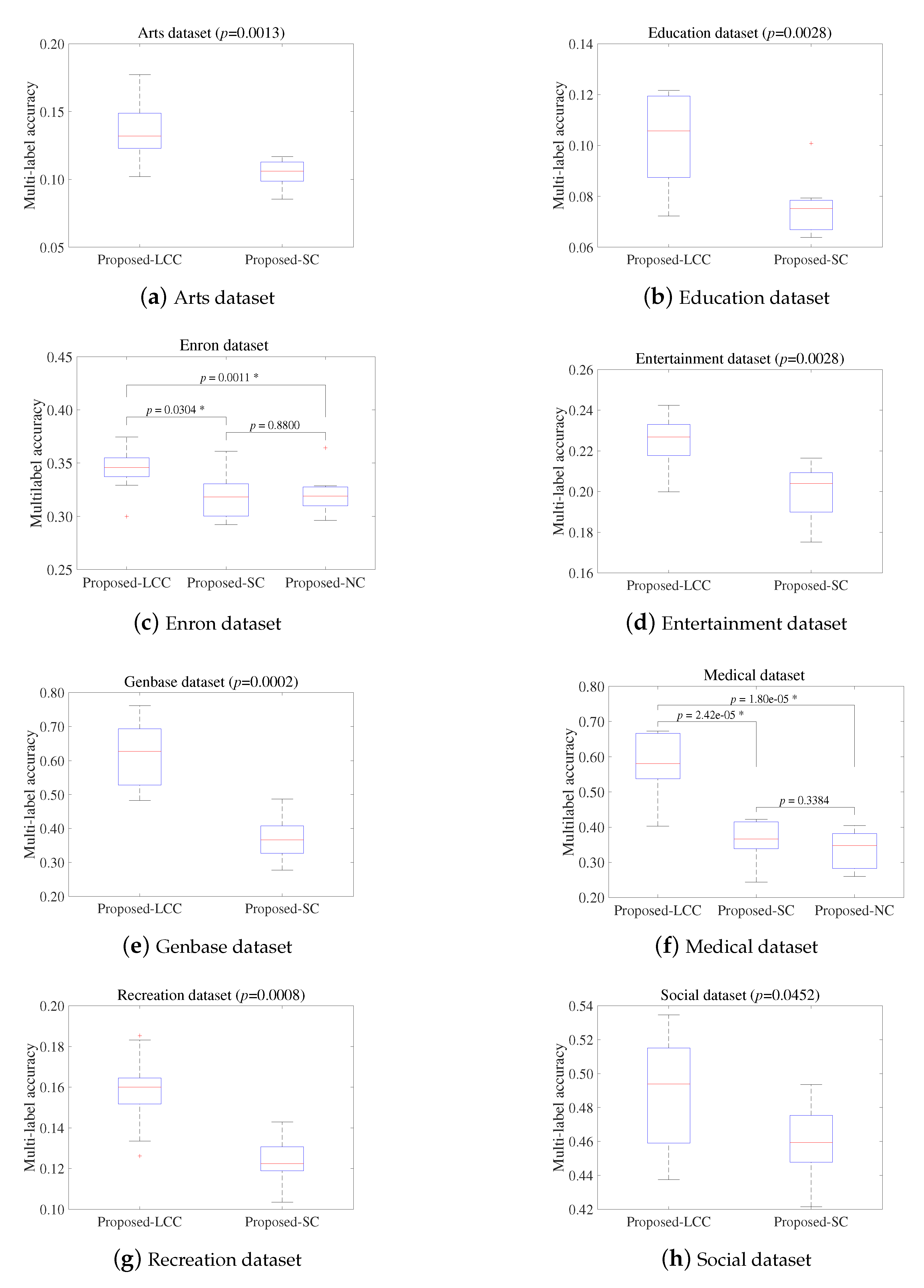Entropy 22 00876 g004