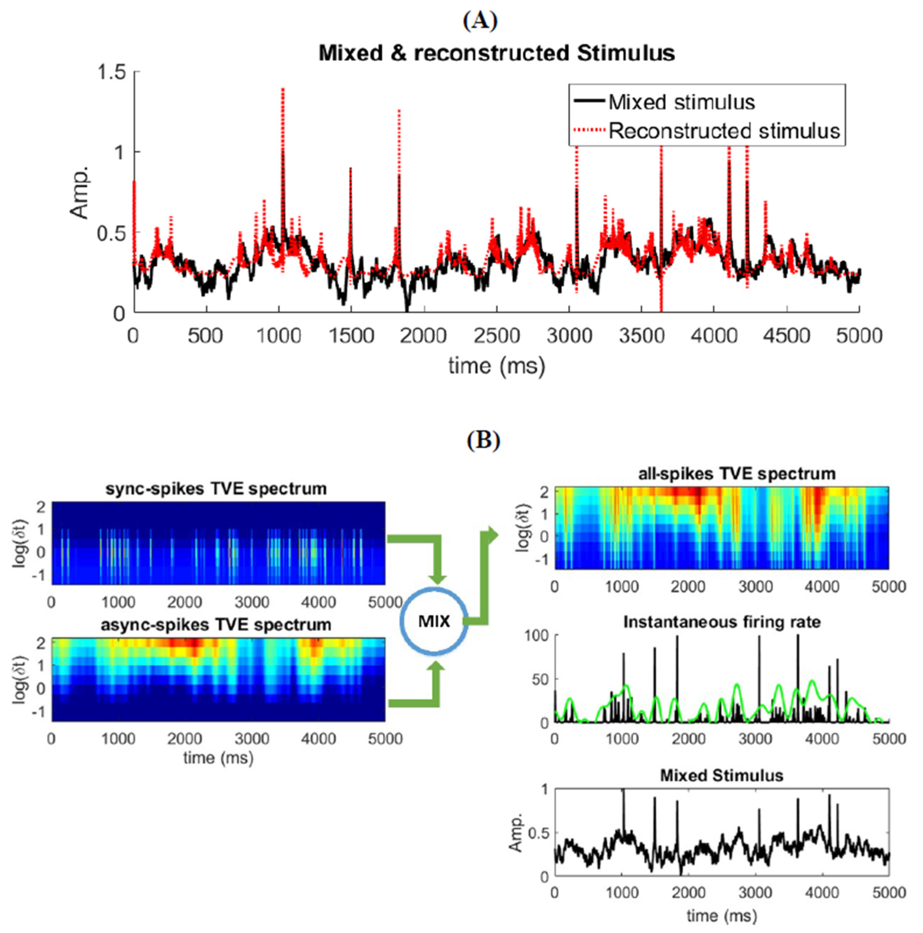 Entropy 22 00880 g006